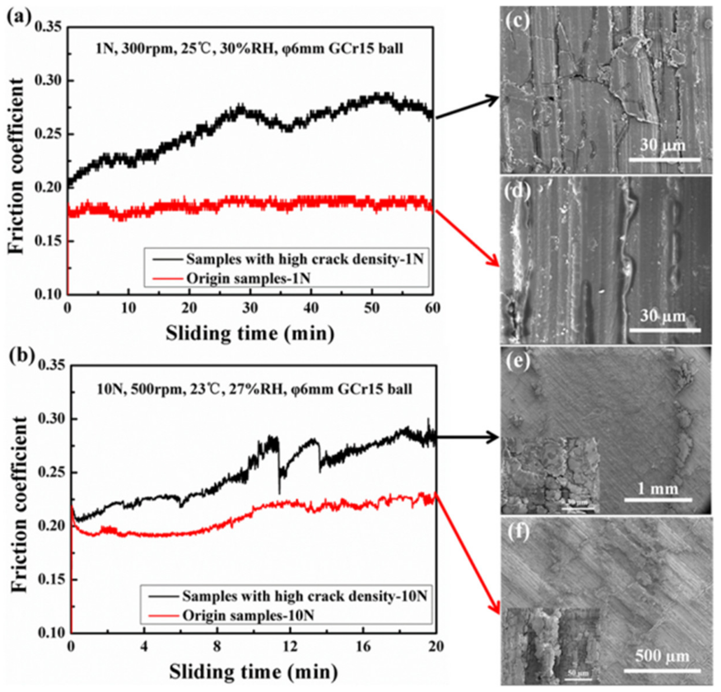 Coatings 10 00671 g015 Coatings 10 00671 g015
