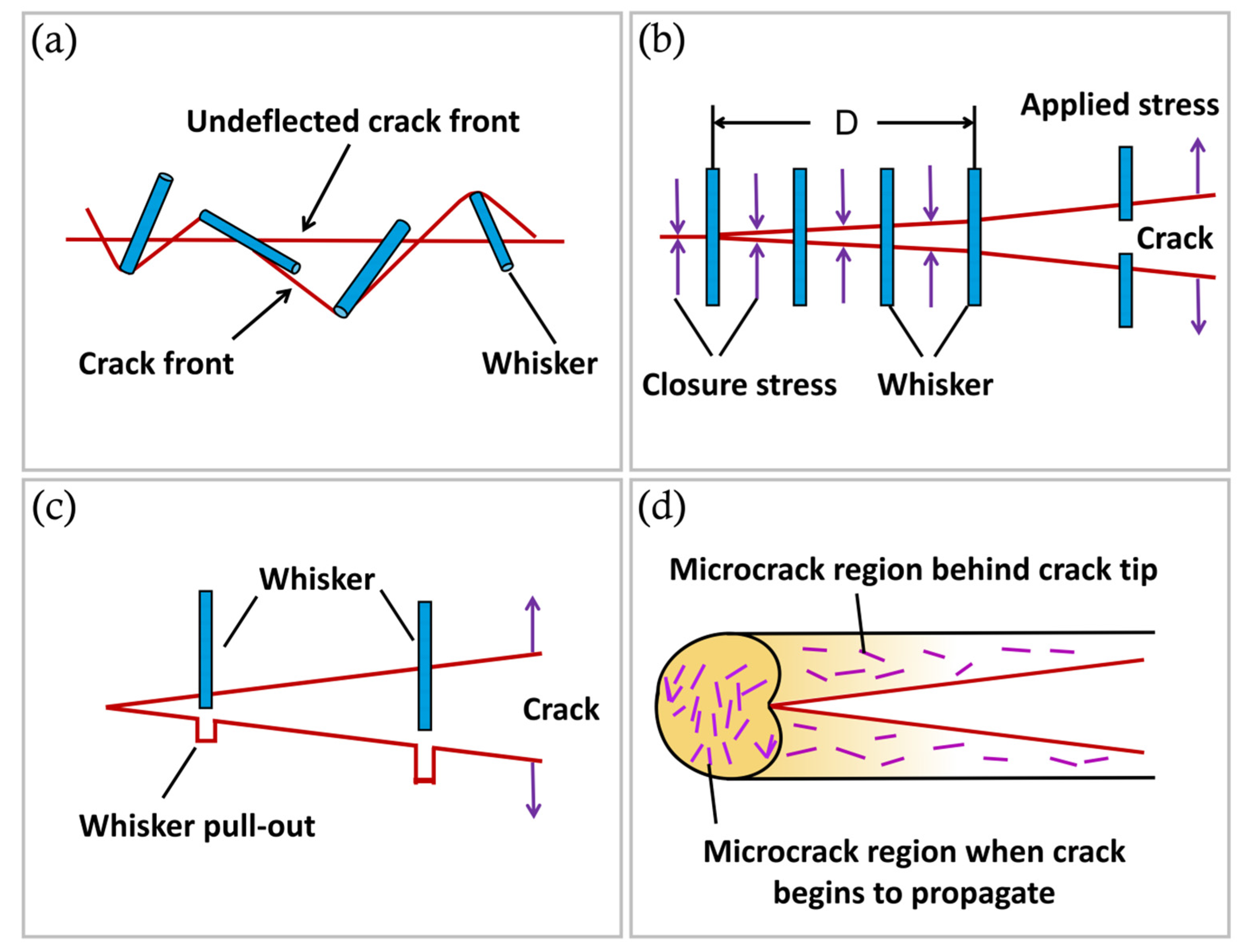 Coatings 10 00672 g010