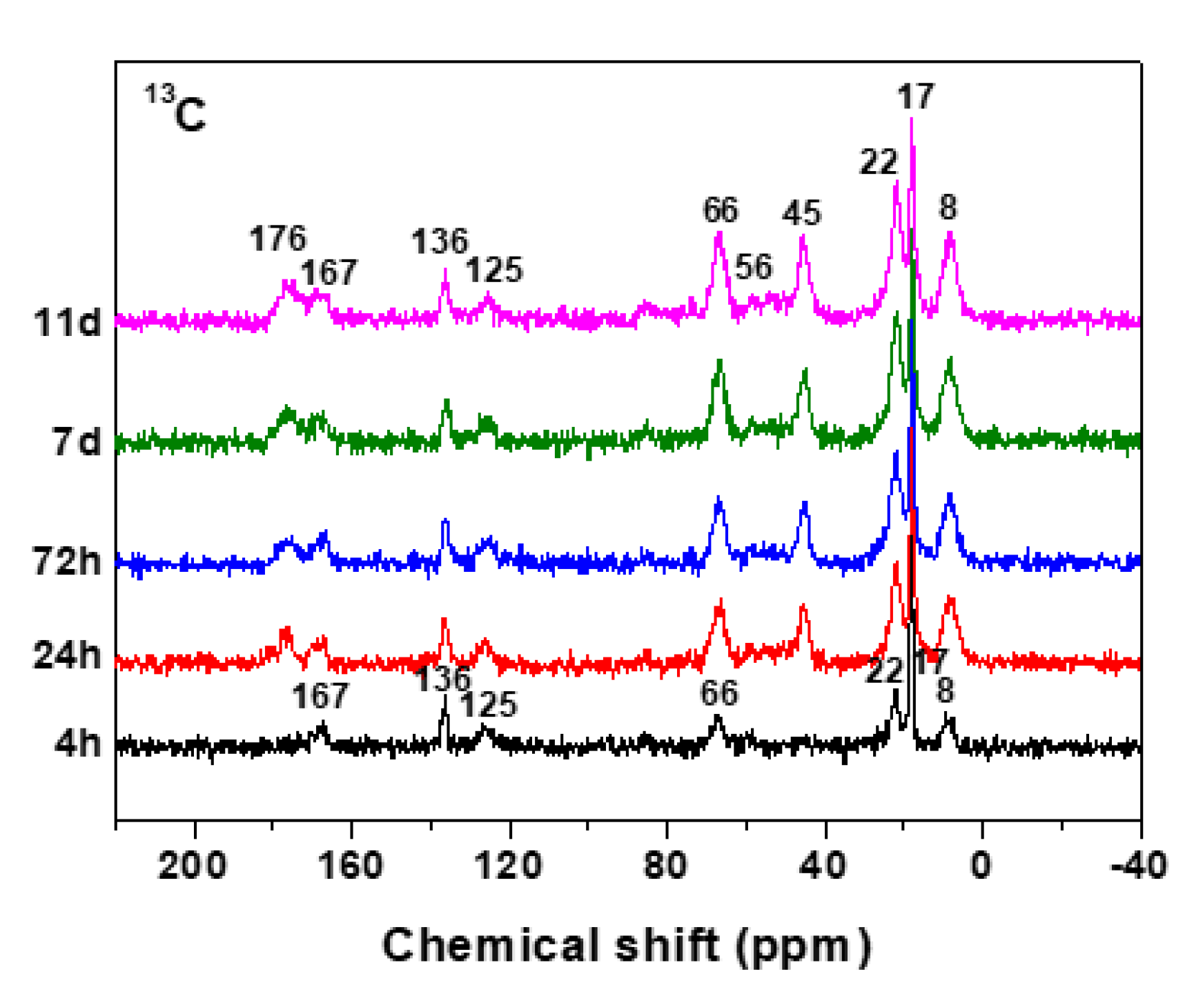Coatings 10 00677 g003