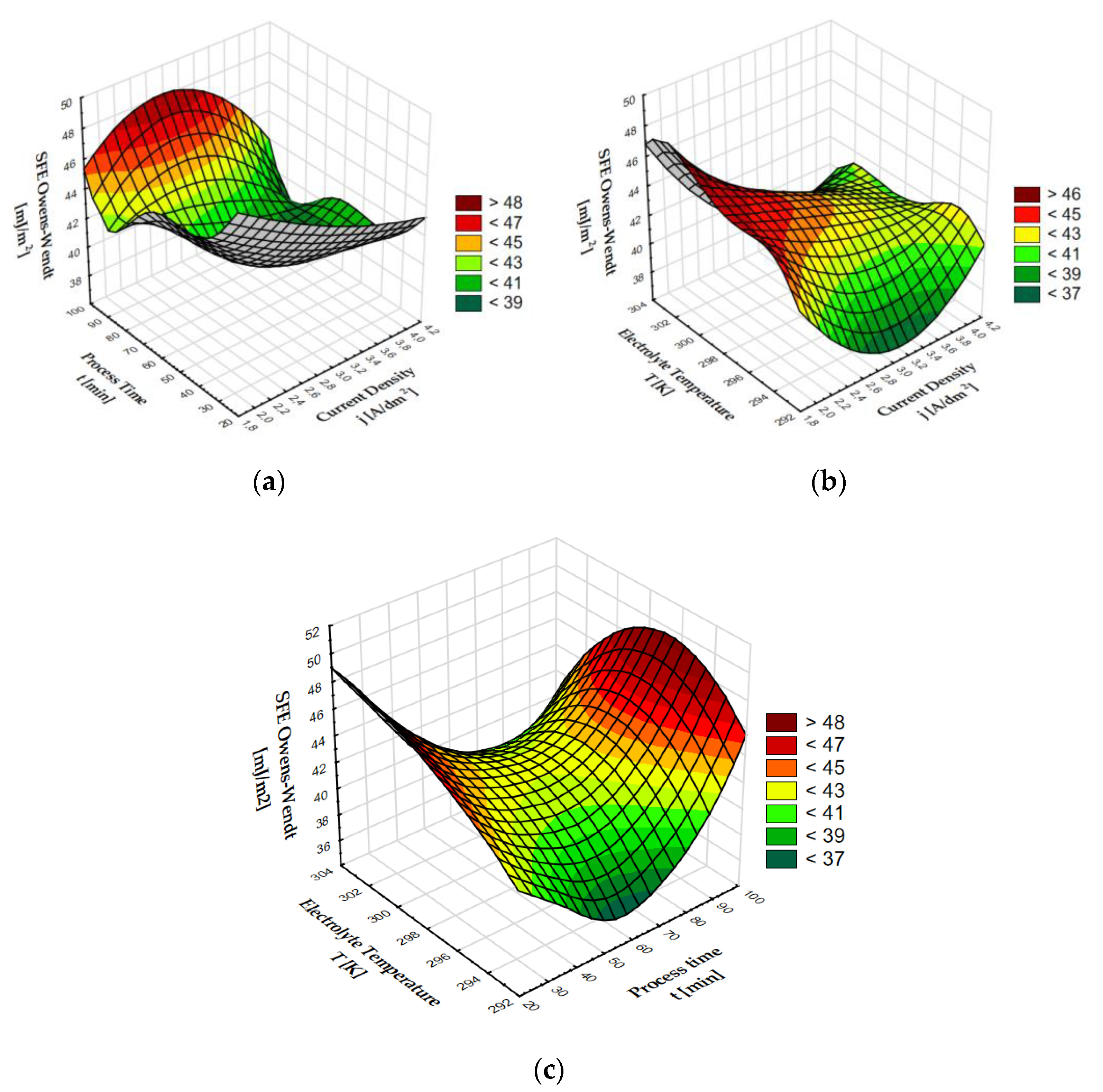 Coatings 10 00681 g001 Coatings 10 00681 g001