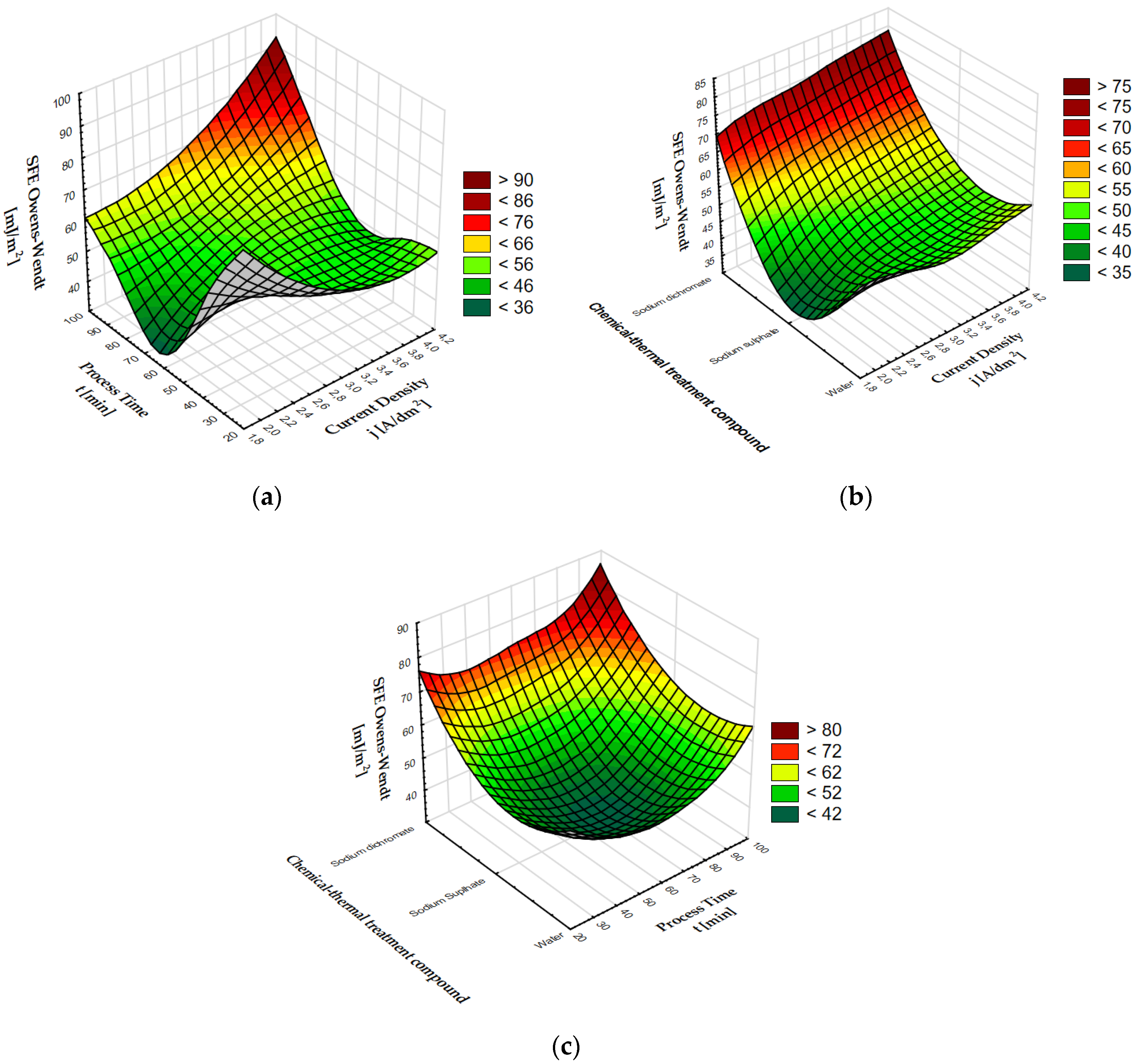 Coatings 10 00681 g002 Coatings 10 00681 g002