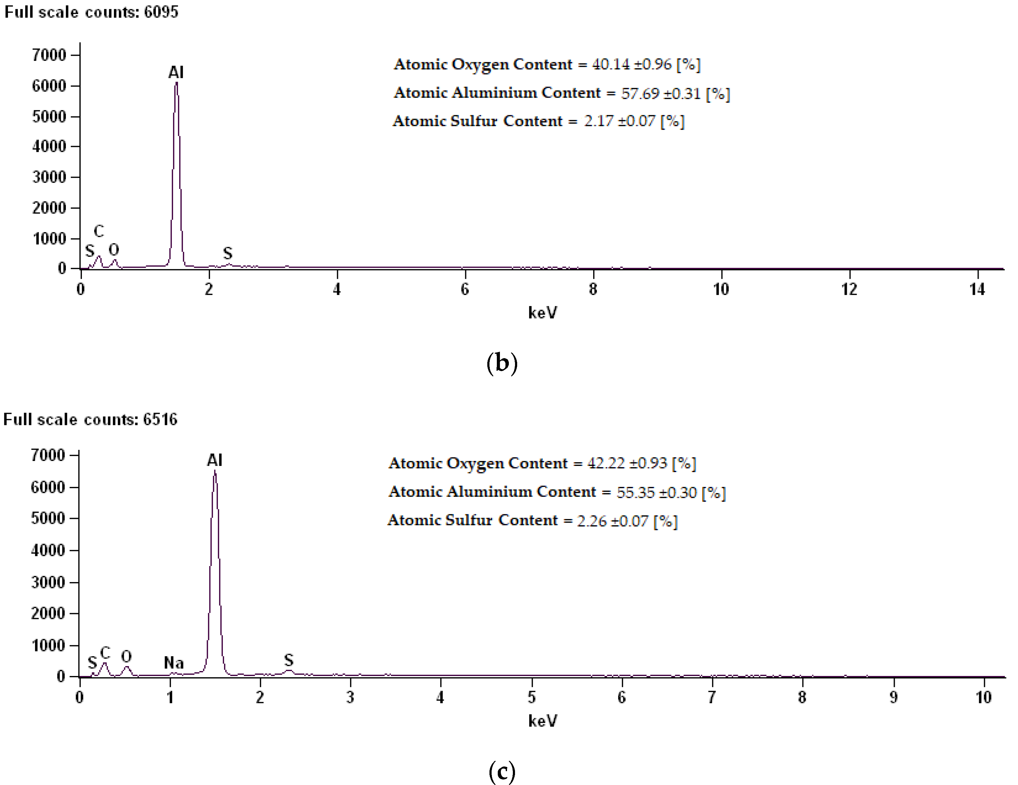 Coatings 10 00681 g006b Coatings 10 00681 g006b