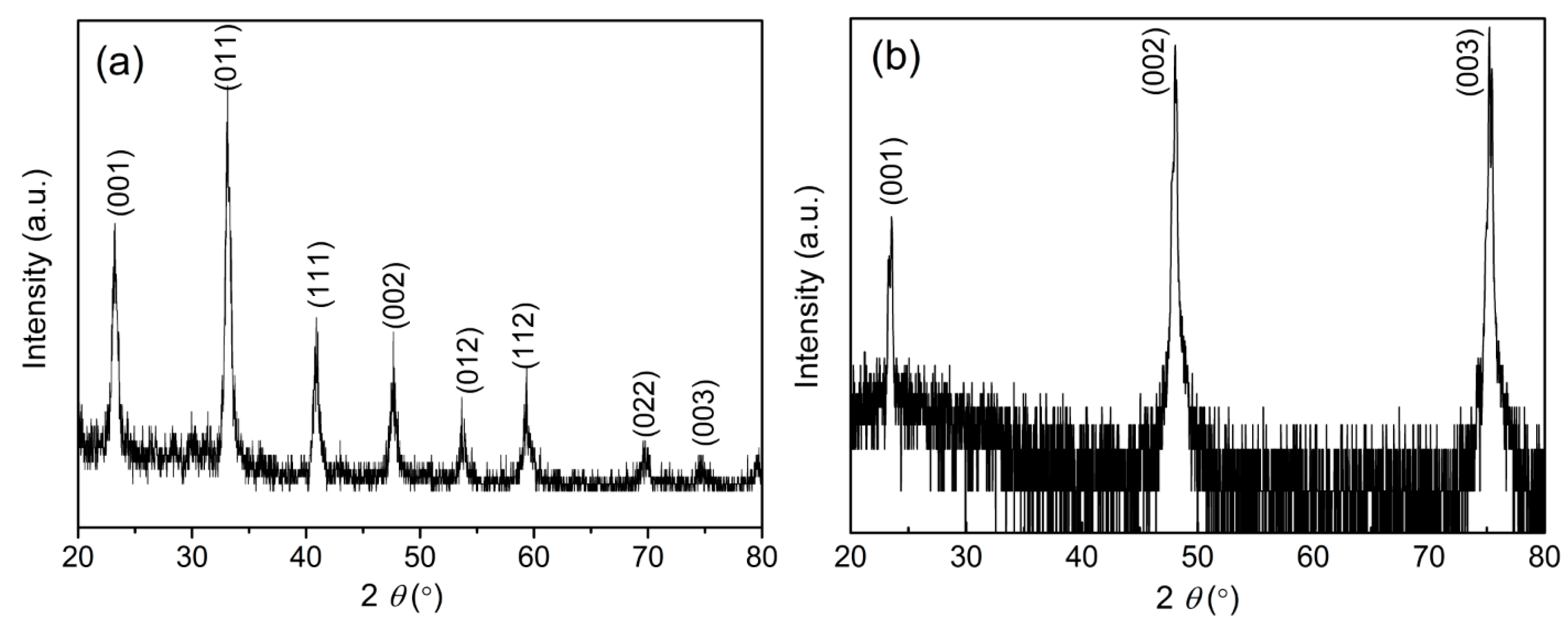 Coatings 10 00686 g002