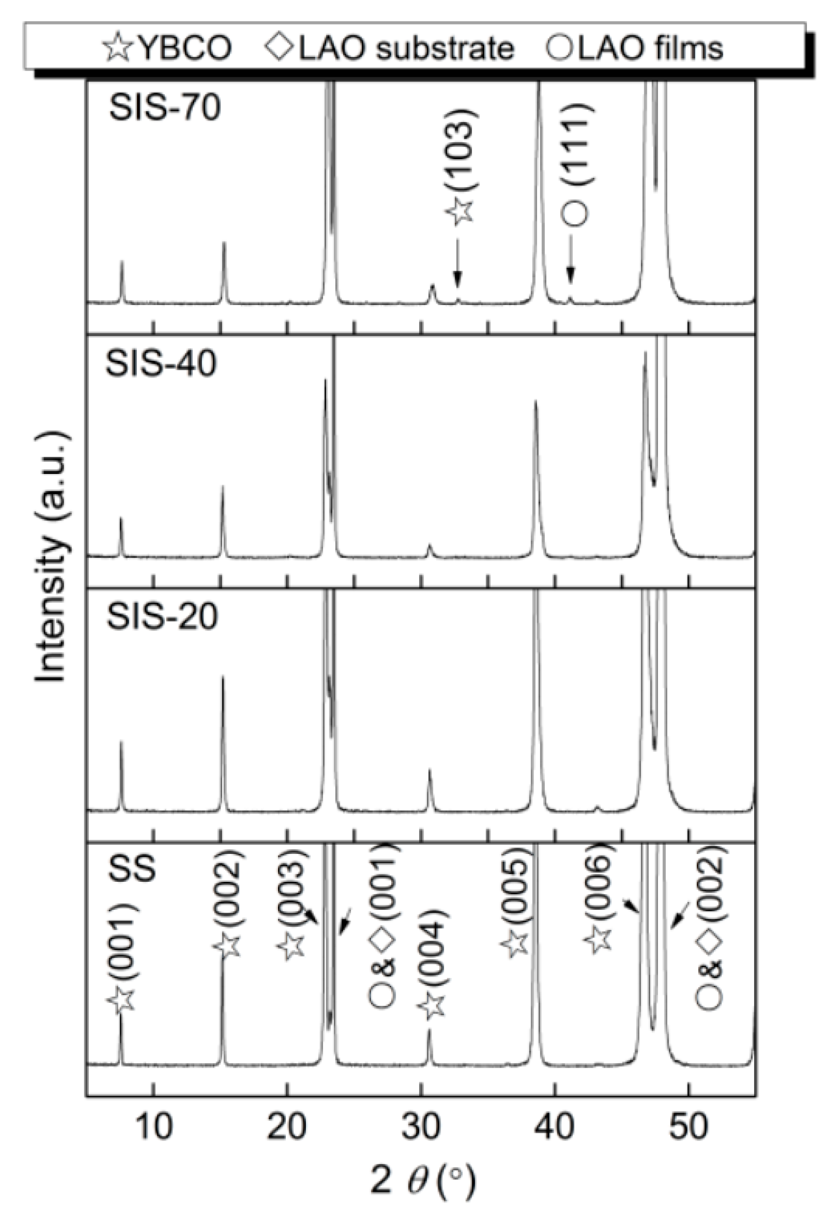 Coatings 10 00686 g003
