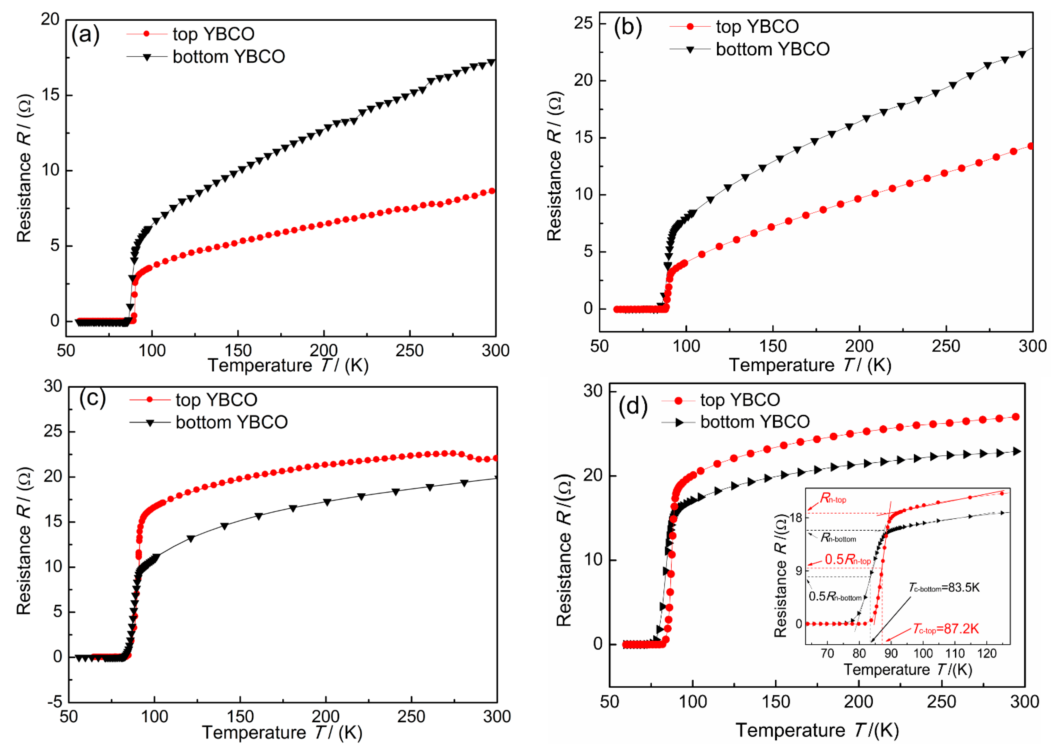 Coatings 10 00686 g004