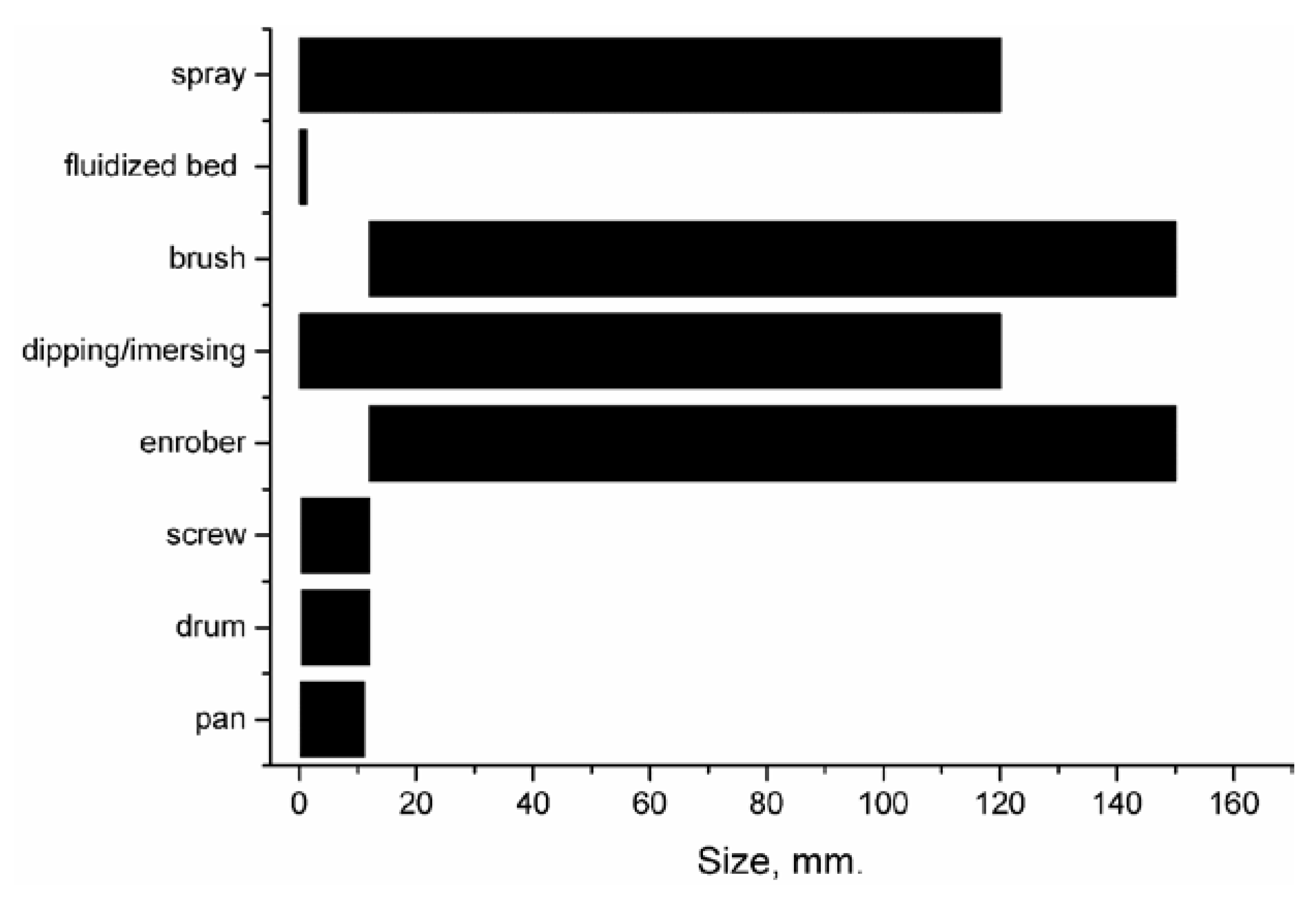 Coatings 10 00687 g011