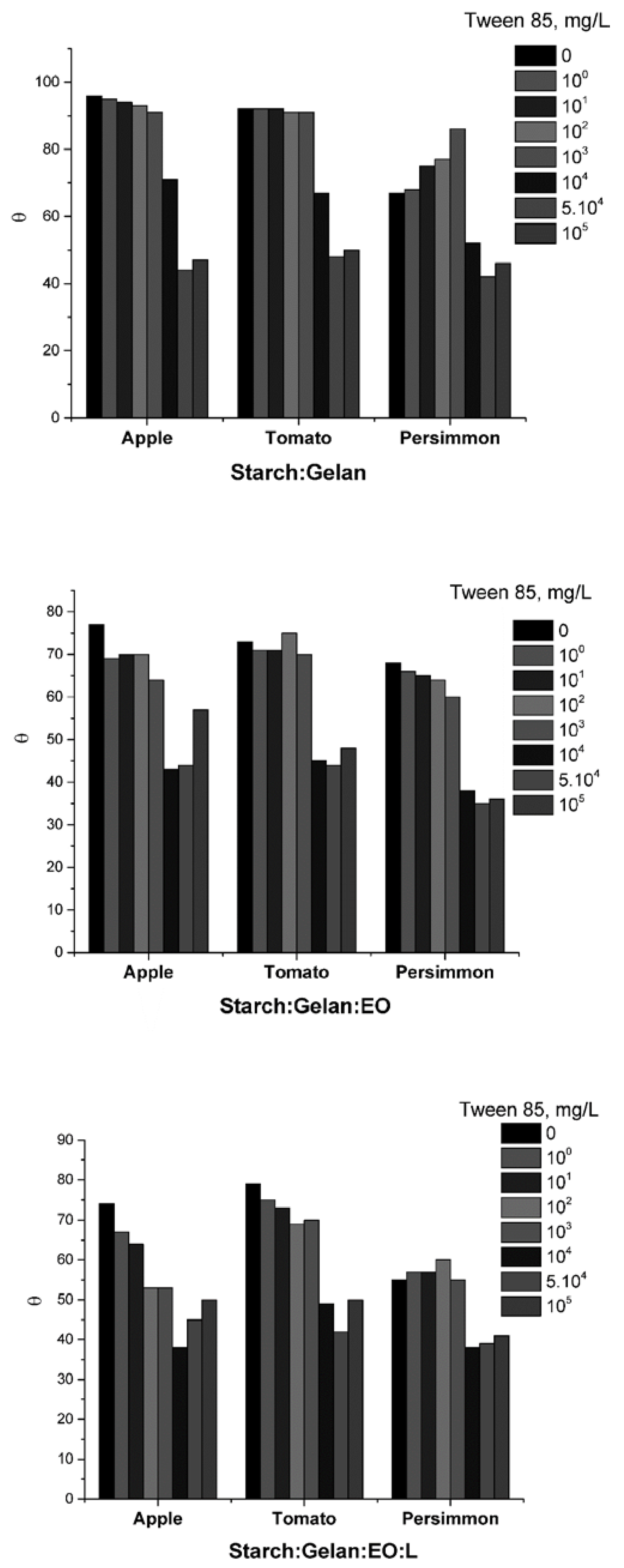 Coatings 10 00687 g013