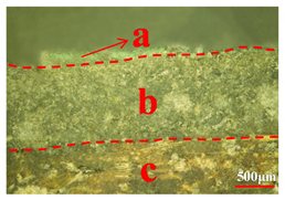 Coatings 10 00688 i005 Coatings 10 00688 i005