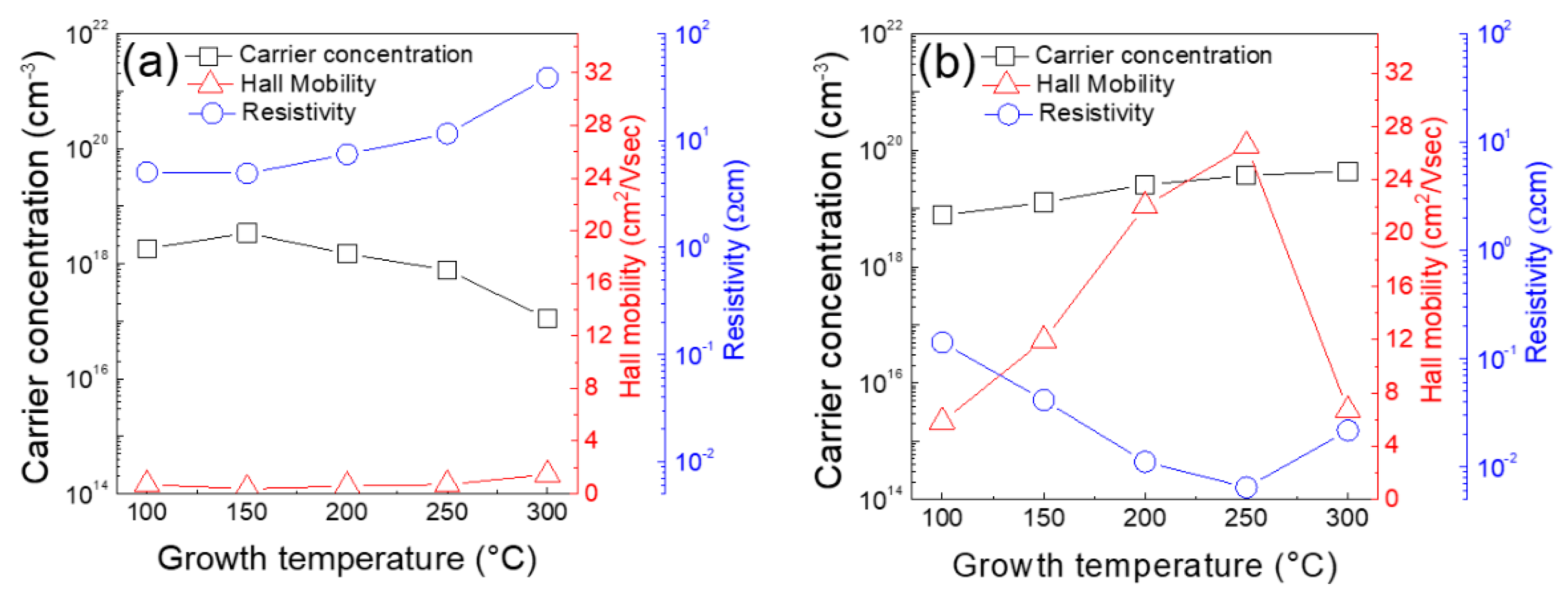 Coatings 10 00692 g008