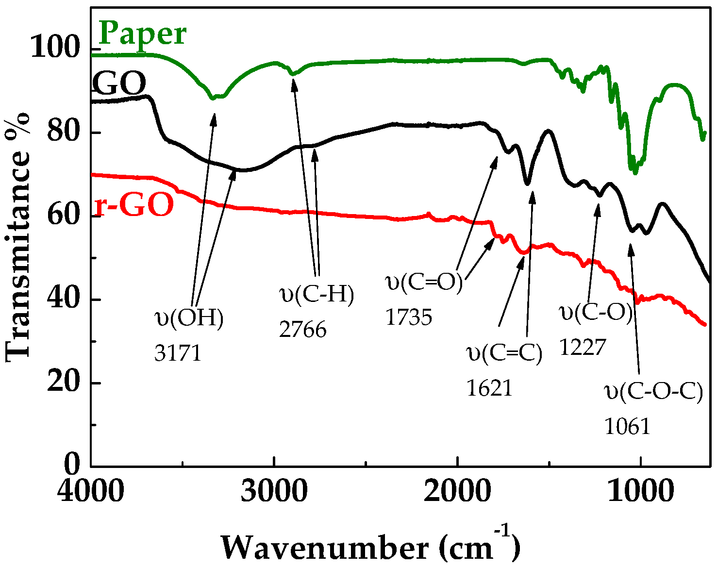 Coatings 10 00693 g004