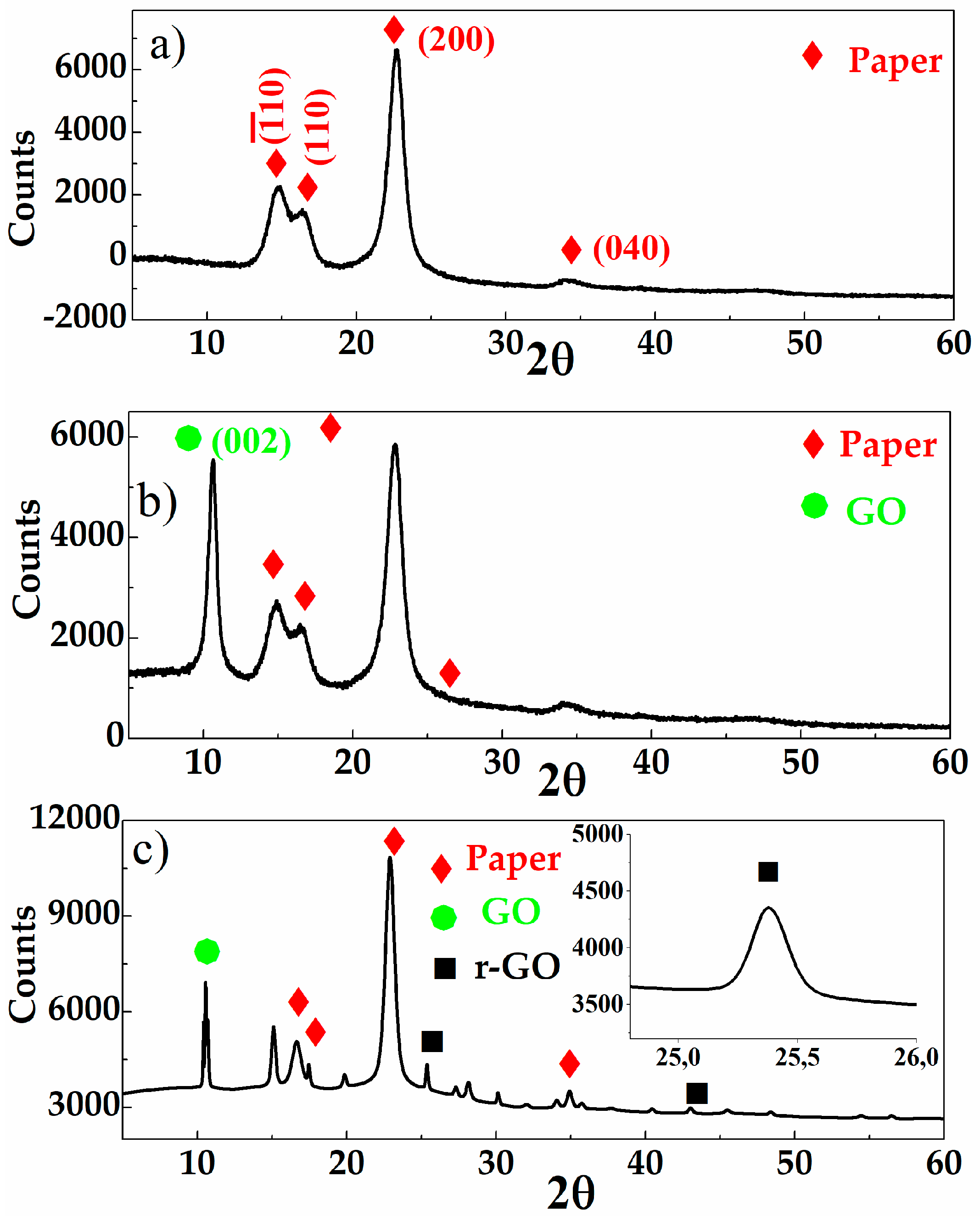 Coatings 10 00693 g005