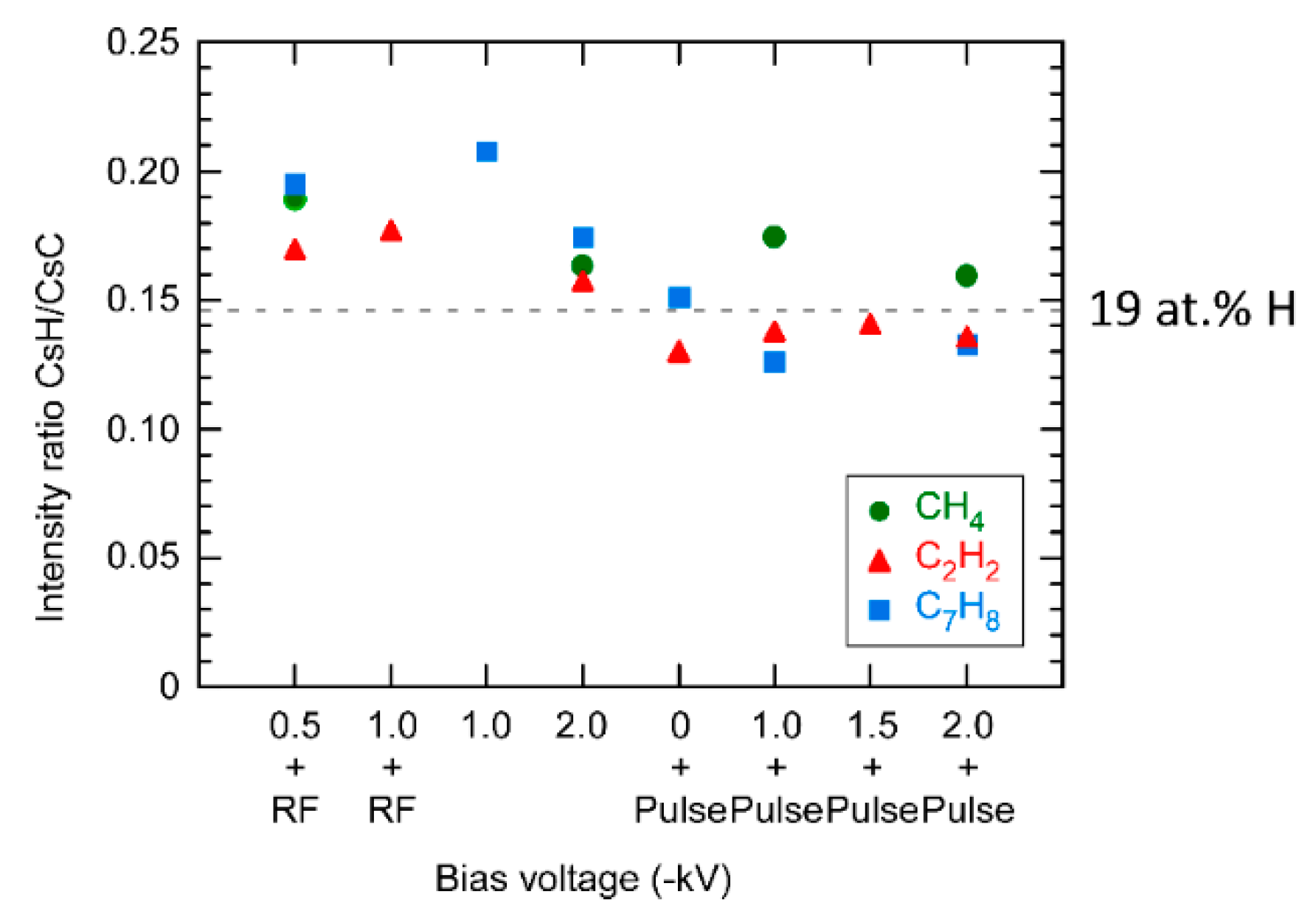 Coatings 10 00696 g003 Coatings 10 00696 g003