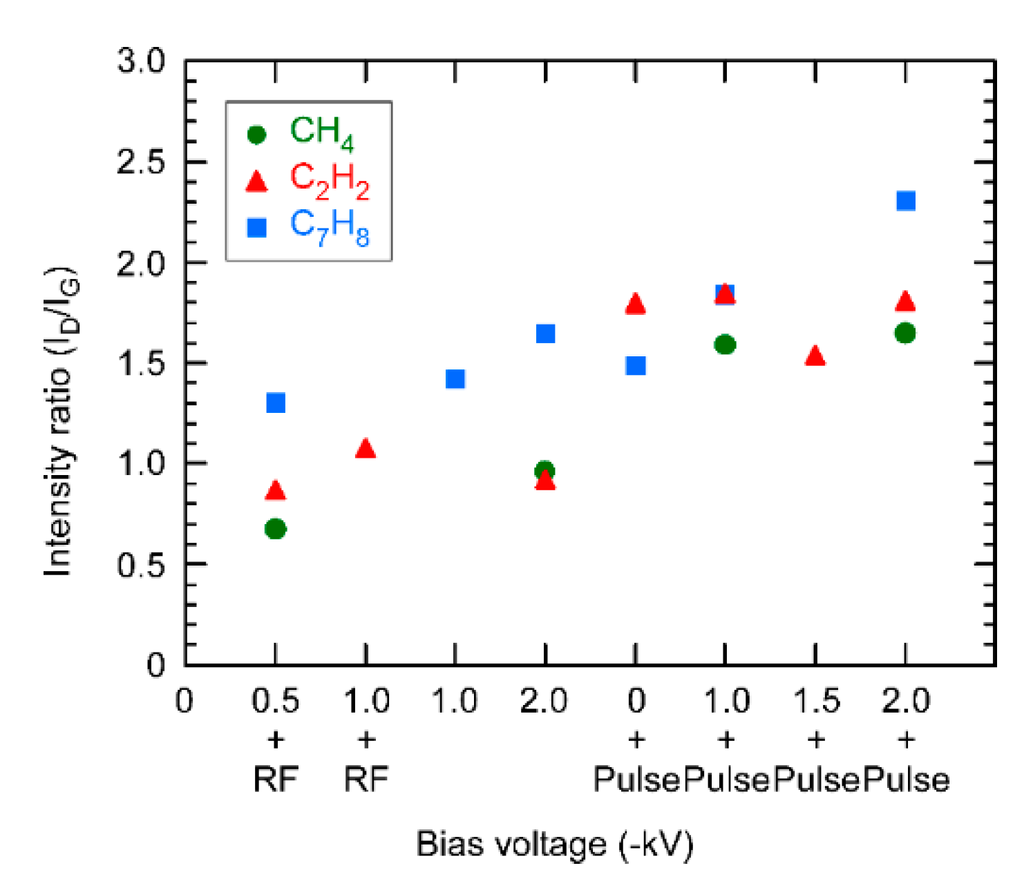 Coatings 10 00696 g004 Coatings 10 00696 g004