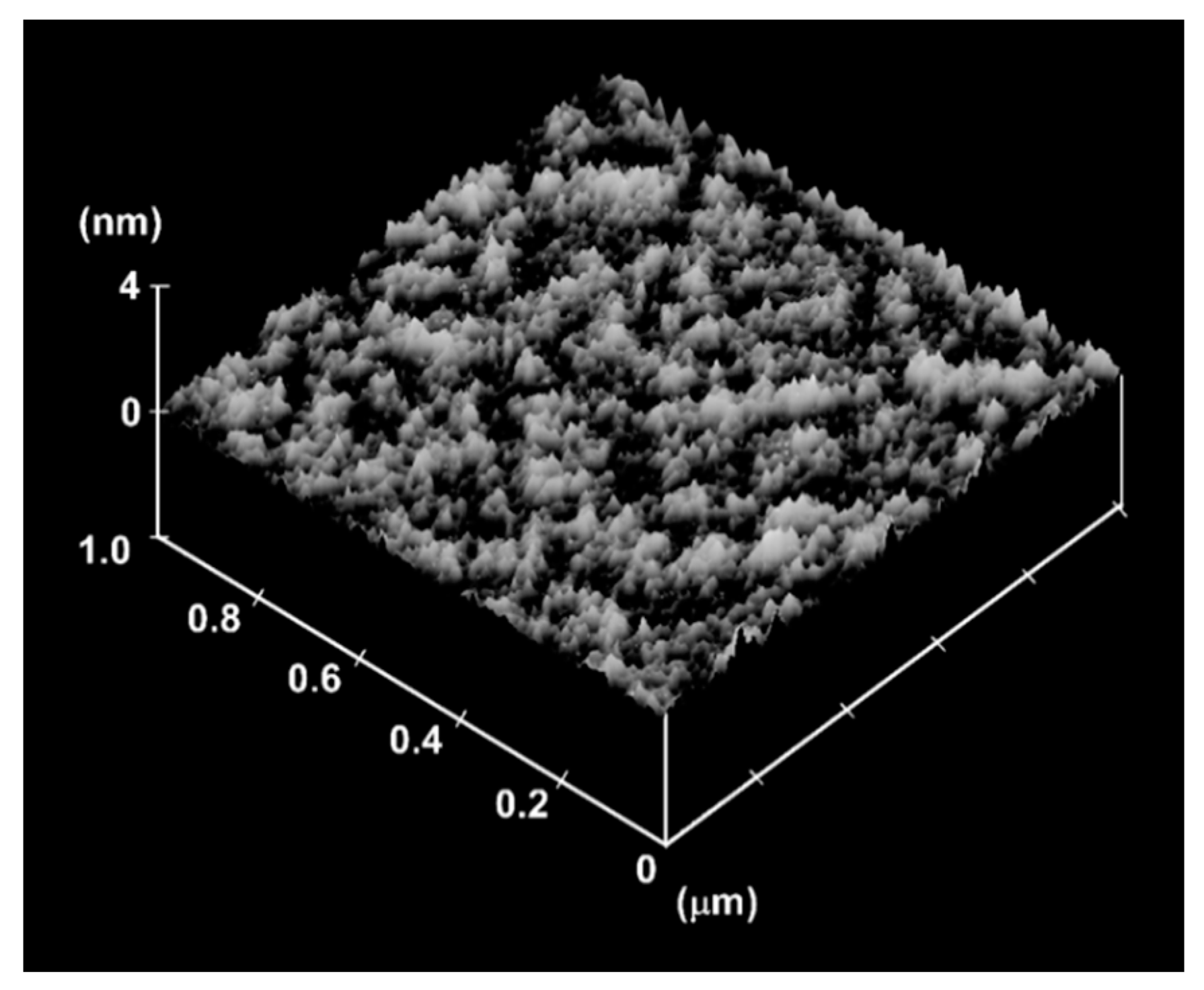 Coatings 10 00696 g007 Coatings 10 00696 g007