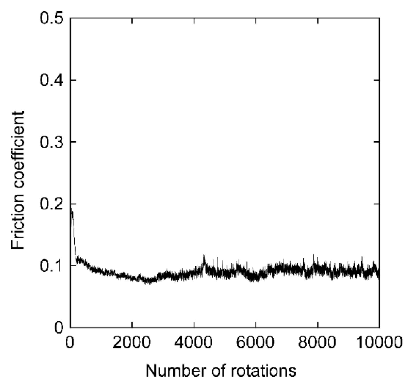 Coatings 10 00696 g008 Coatings 10 00696 g008