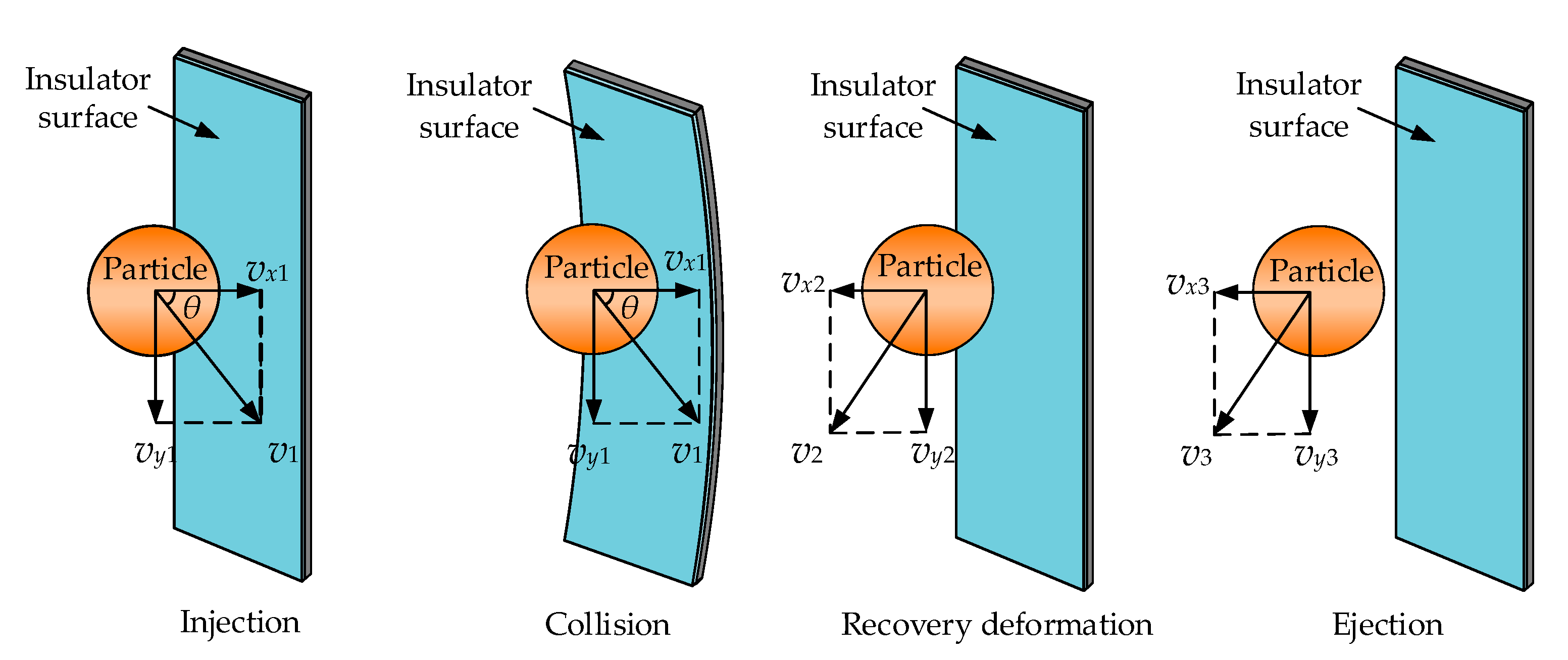 Coatings 10 00697 g003 Coatings 10 00697 g003