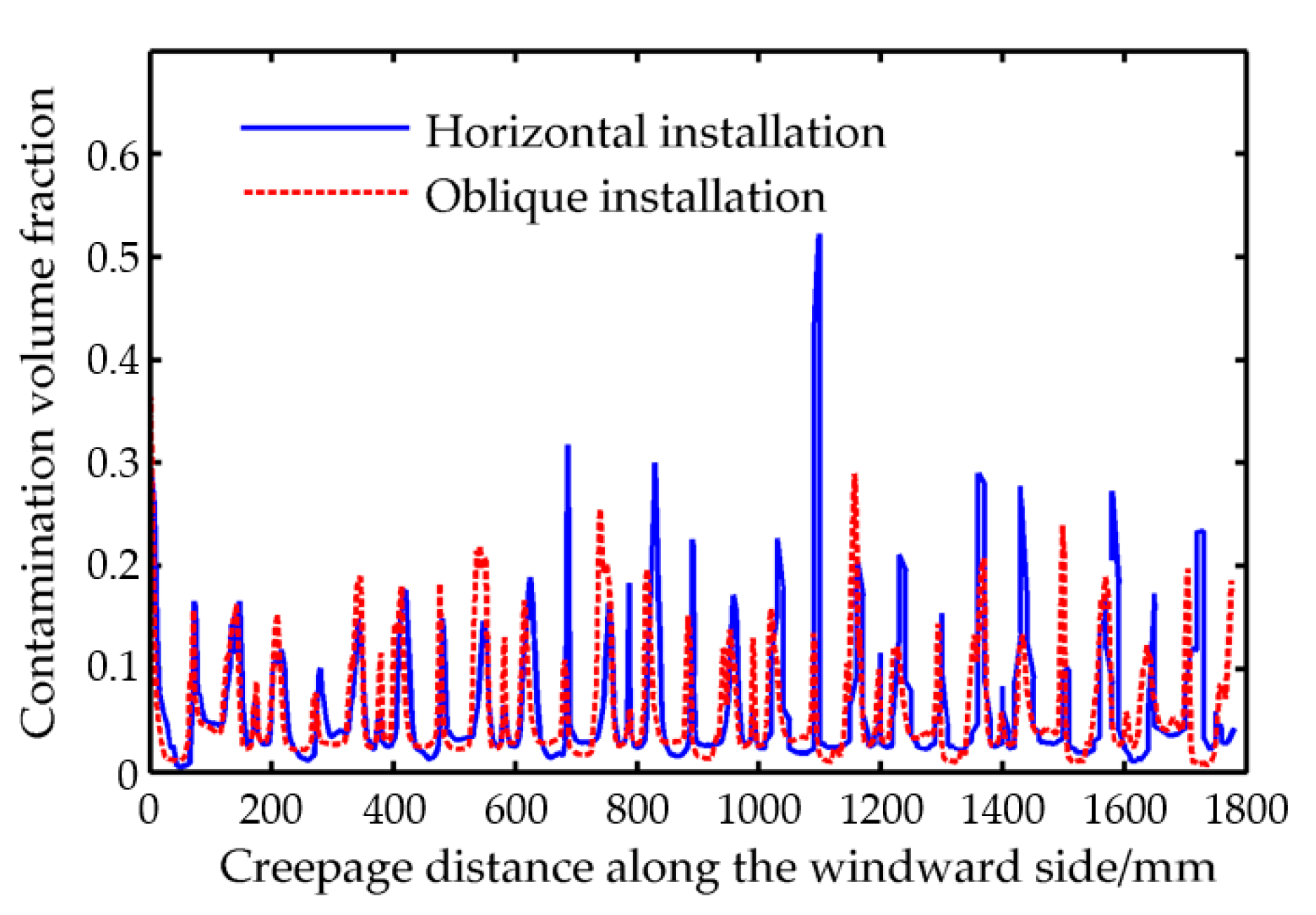 Coatings 10 00697 g011 Coatings 10 00697 g011