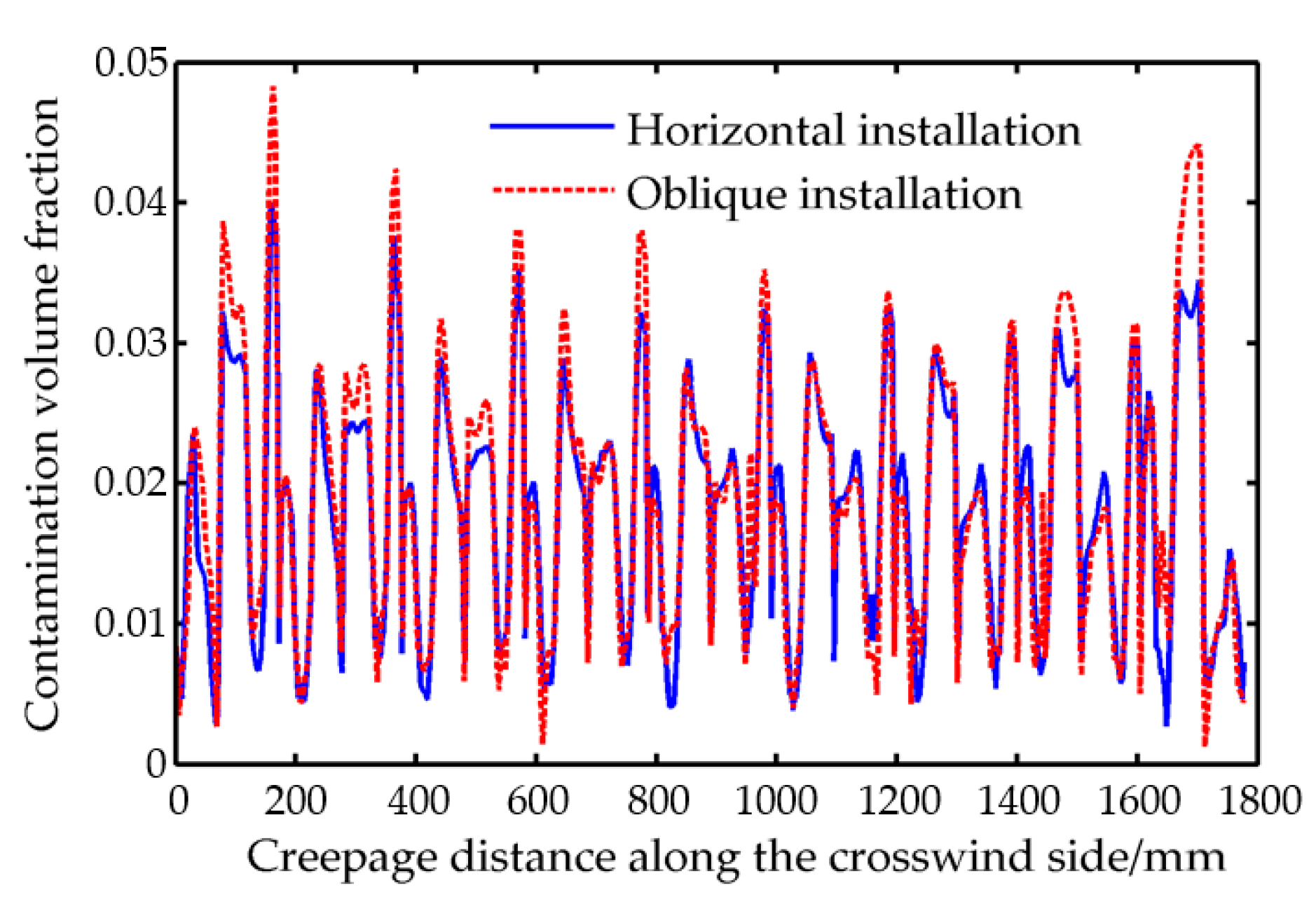 Coatings 10 00697 g013 Coatings 10 00697 g013