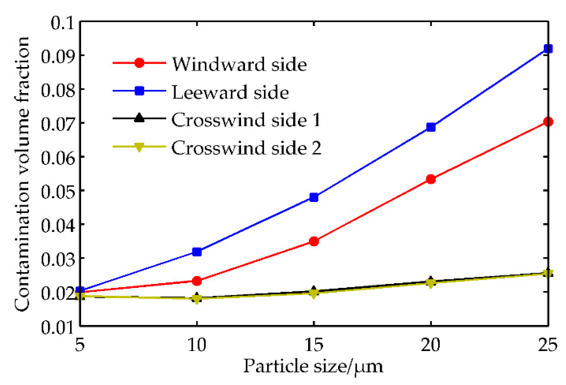 Coatings 10 00697 g017 Coatings 10 00697 g017