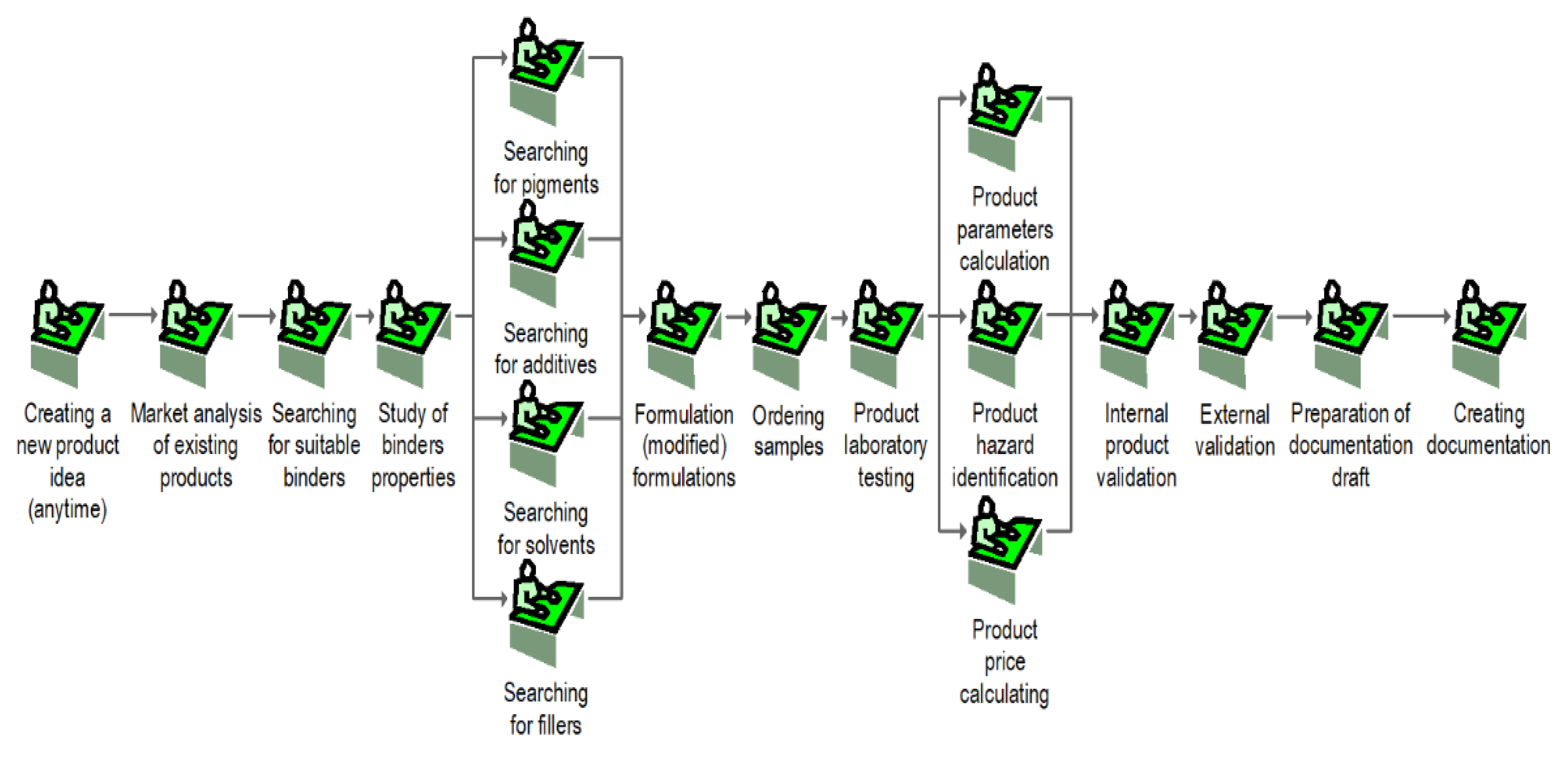 Coatings 10 00703 sch001 Coatings 10 00703 sch001