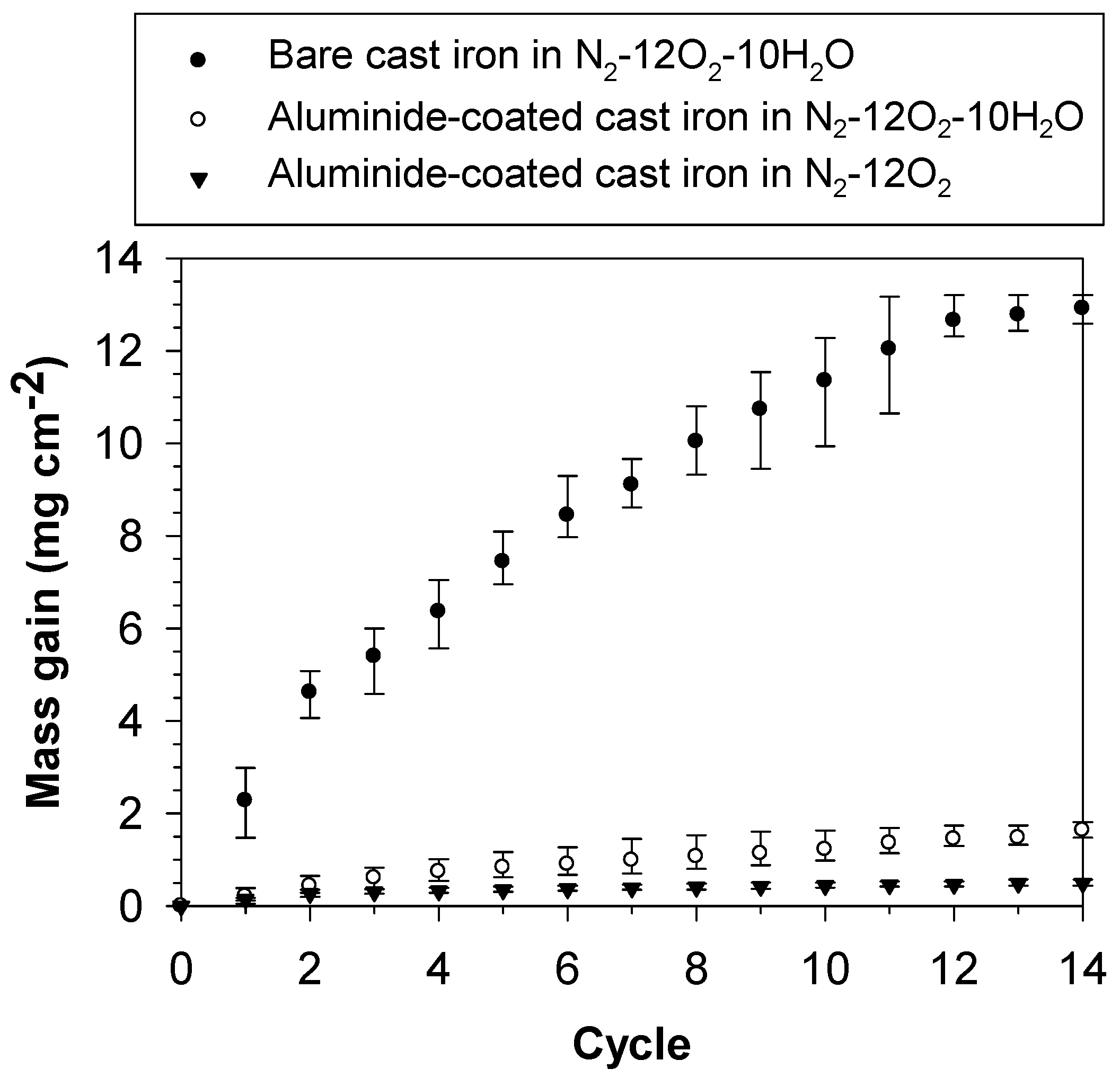 Coatings 10 00705 g002 Coatings 10 00705 g002