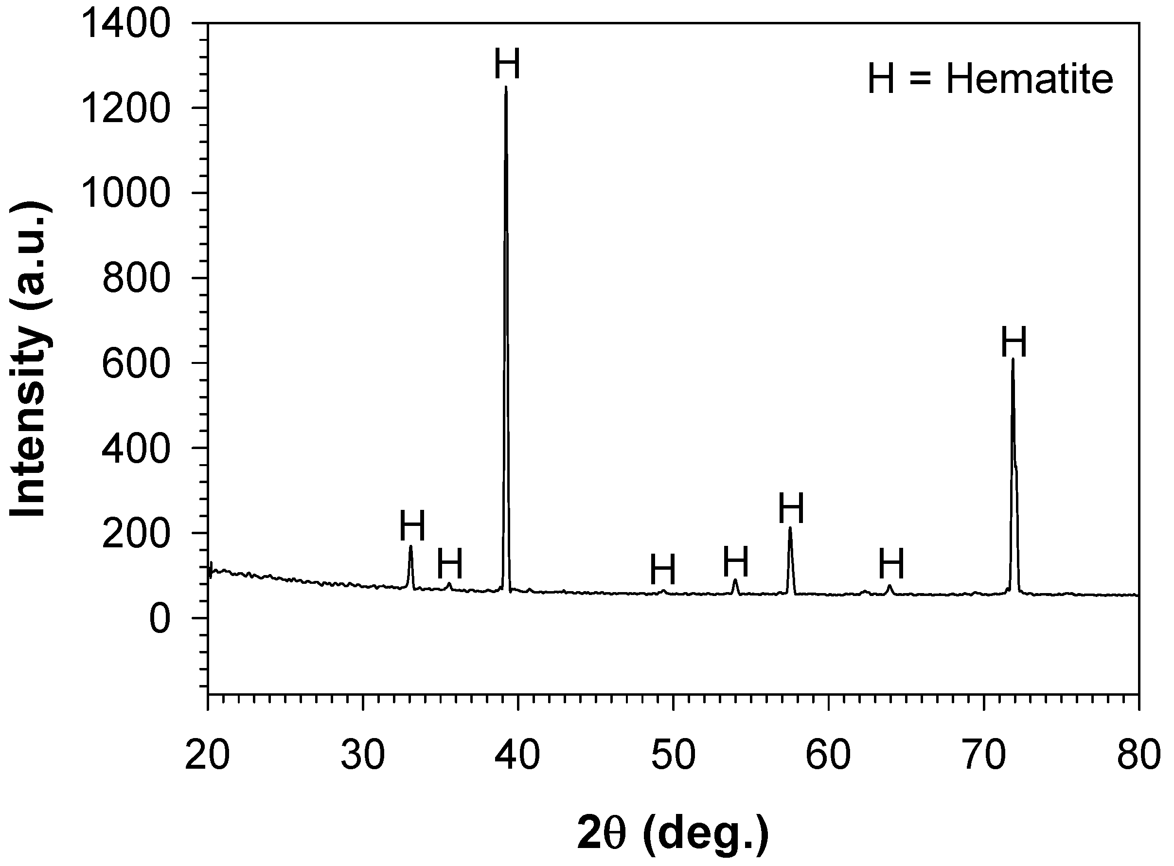 Coatings 10 00705 g004 Coatings 10 00705 g004