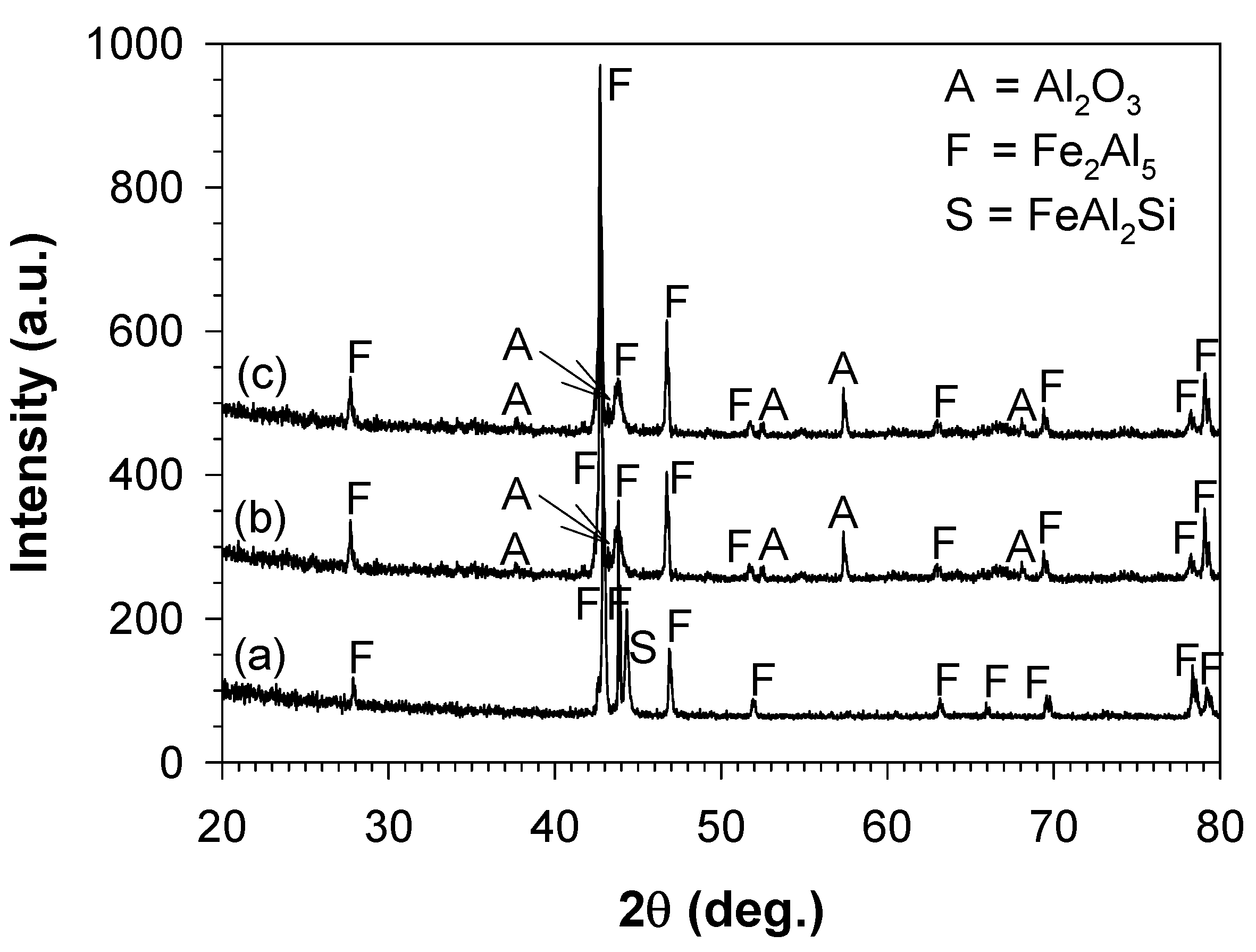 Coatings 10 00705 g007 Coatings 10 00705 g007