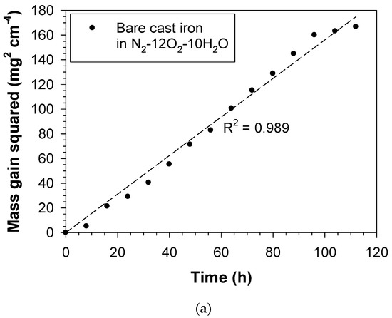 Coatings 10 00705 g008a Coatings 10 00705 g008a