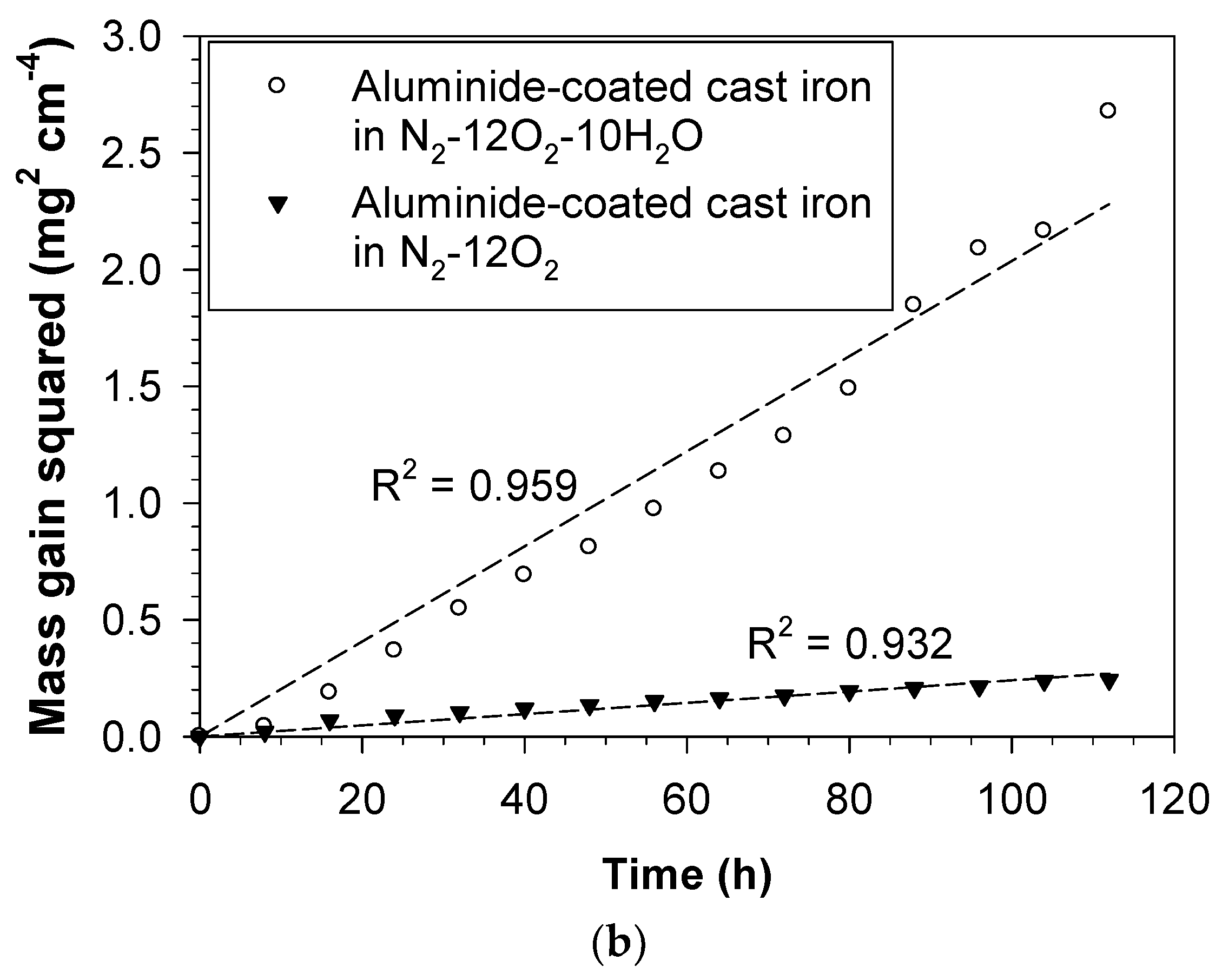 Coatings 10 00705 g008b Coatings 10 00705 g008b