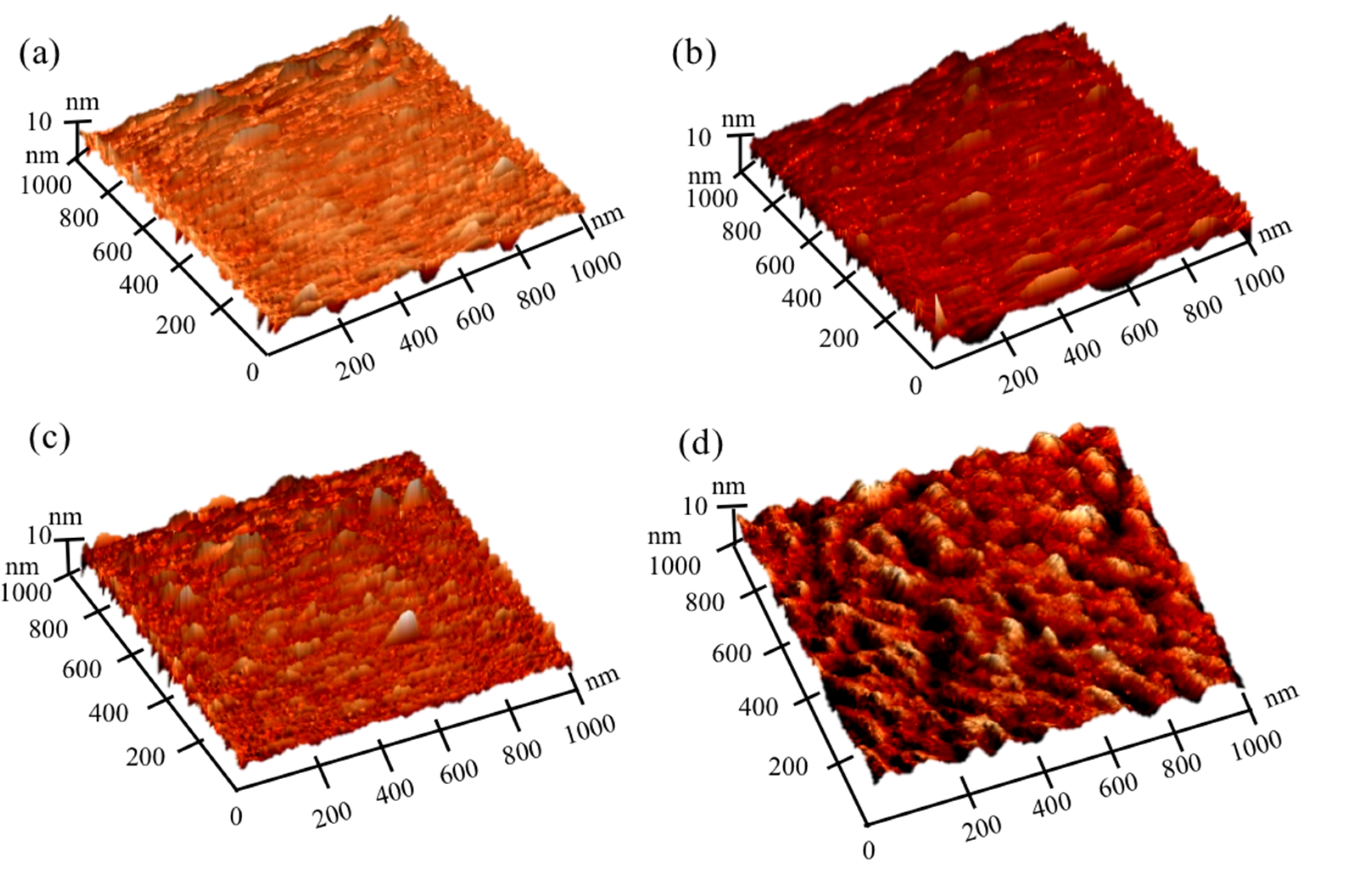 Coatings 10 00708 g007