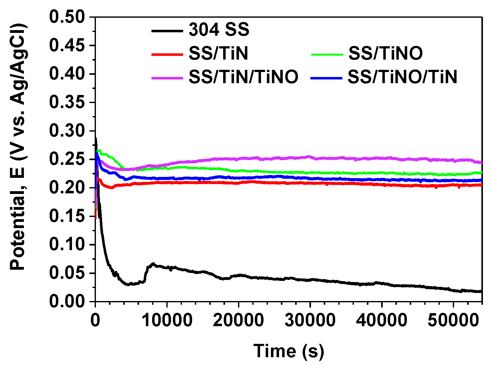 Coatings 10 00710 g004 Coatings 10 00710 g004