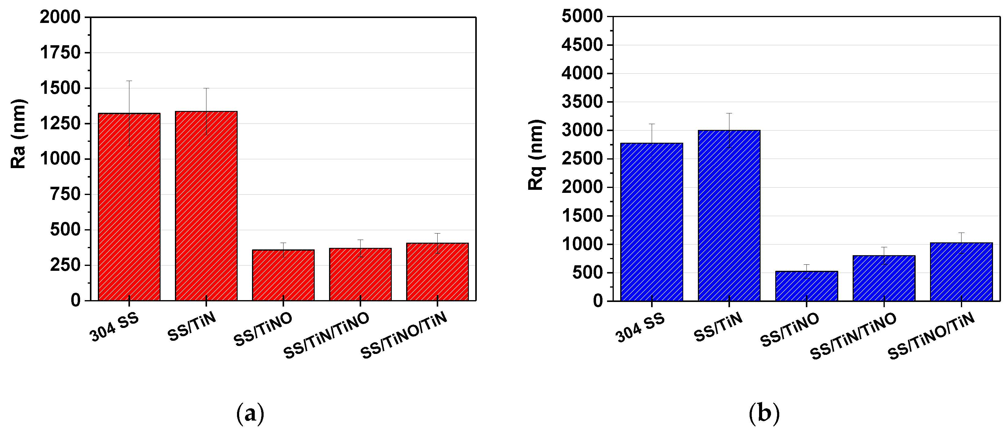 Coatings 10 00710 g006 Coatings 10 00710 g006