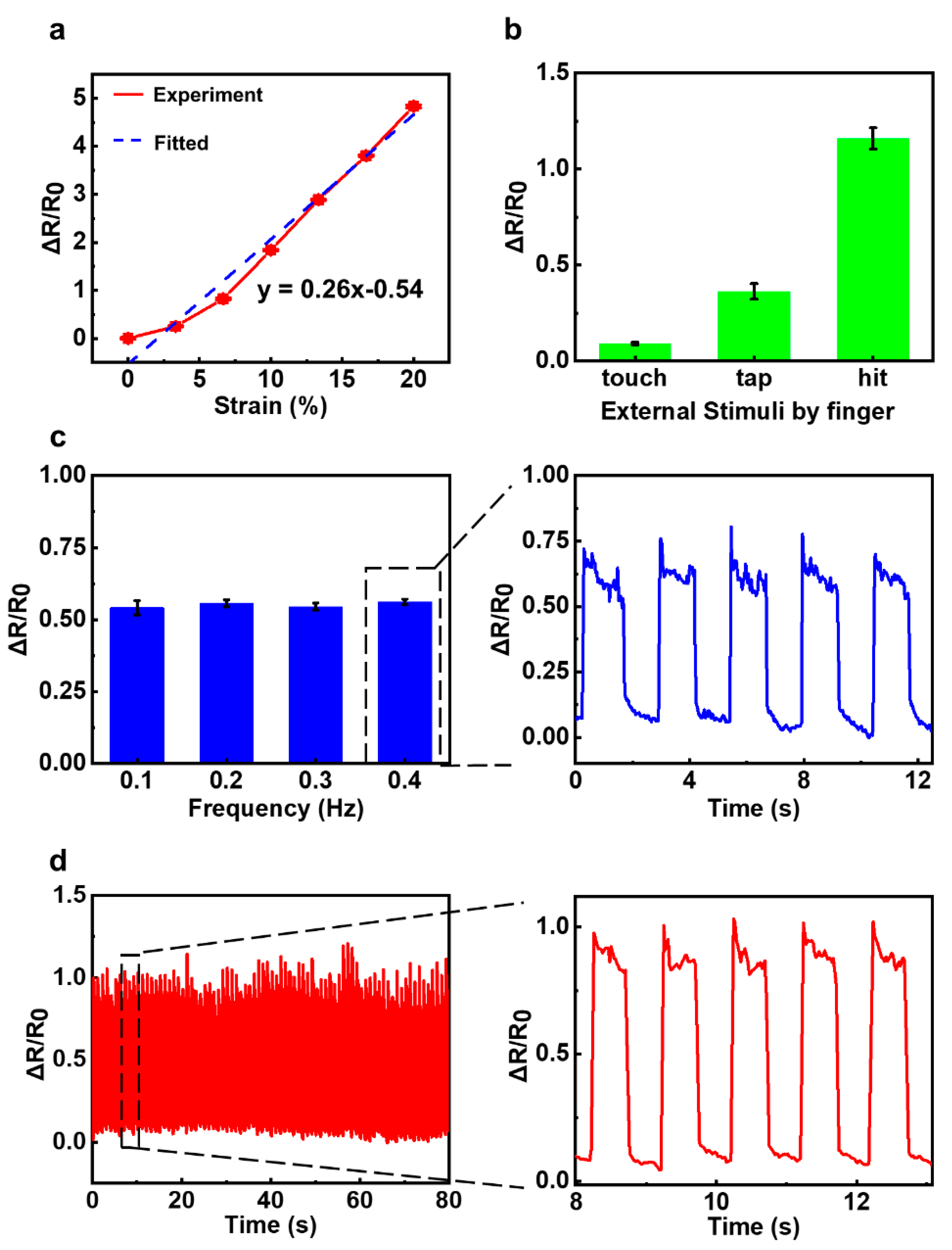 Coatings 10 00711 g002 Coatings 10 00711 g002