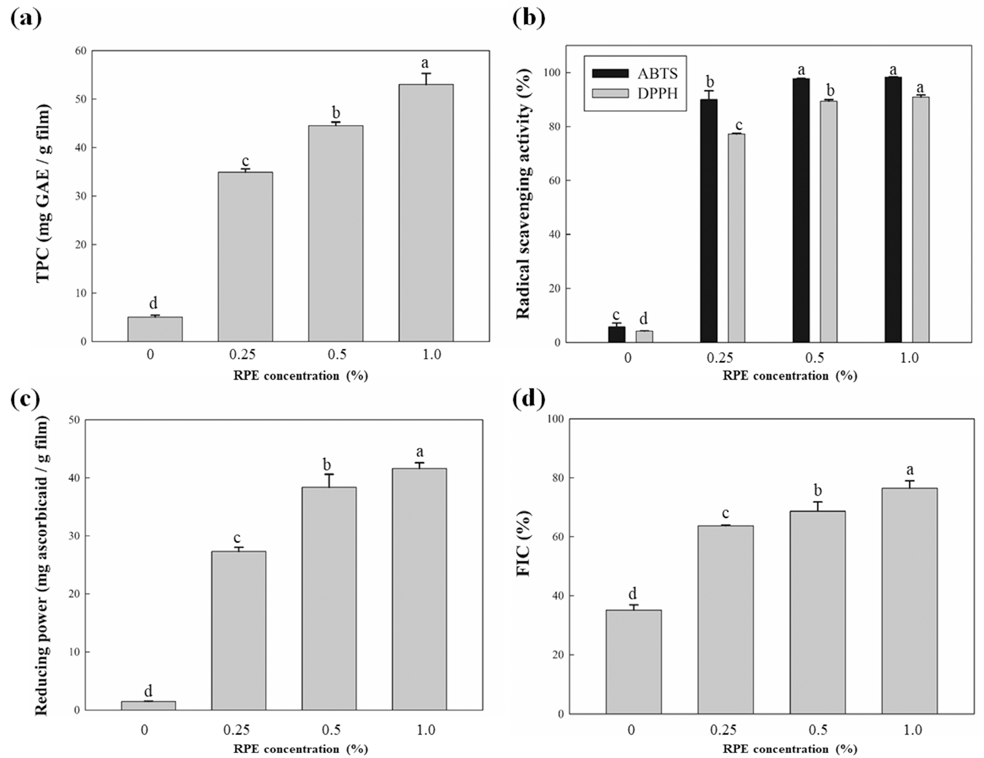 Coatings 10 00714 g004
