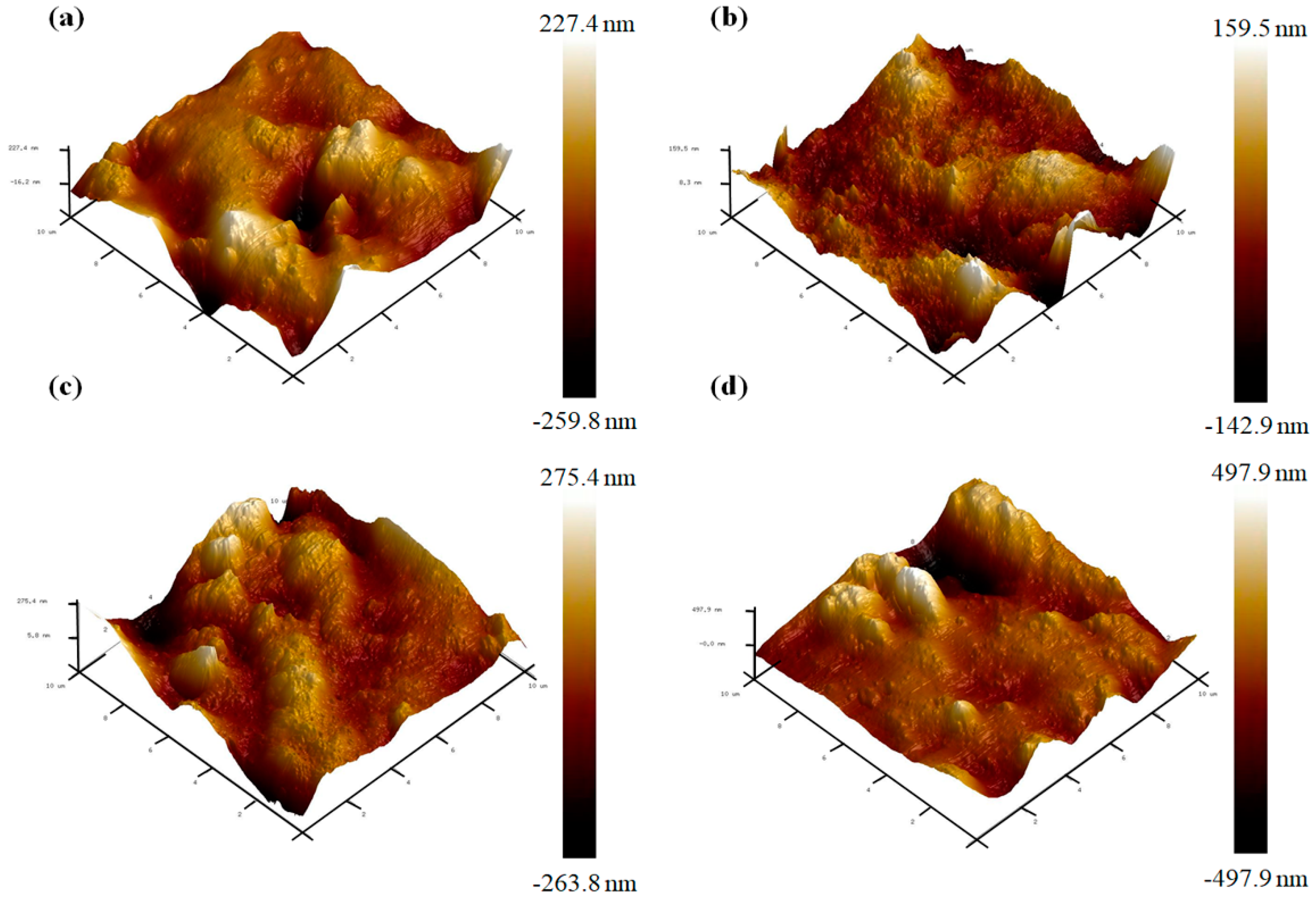 Coatings 10 00714 g007
