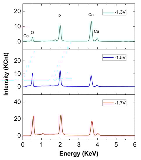 Coatings 10 00715 g0a1