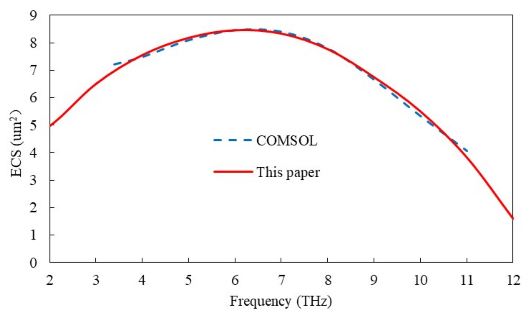 Coatings 10 00718 g007