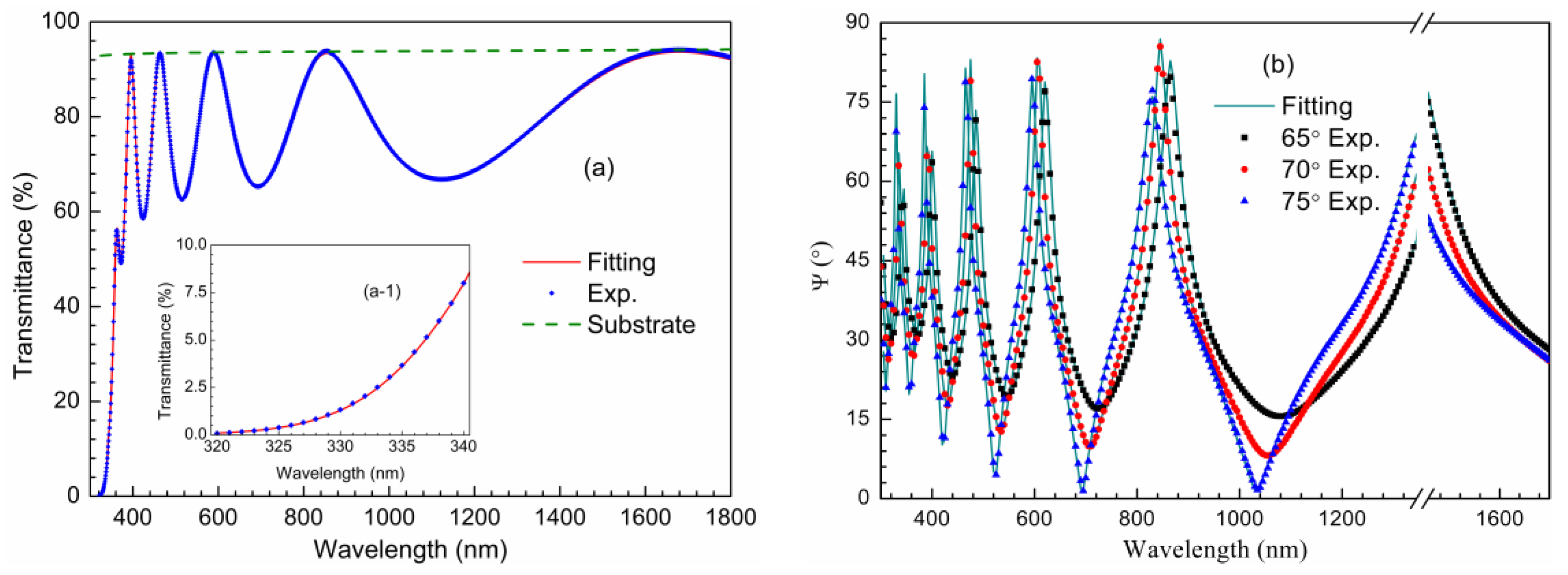 Coatings 10 00720 g001