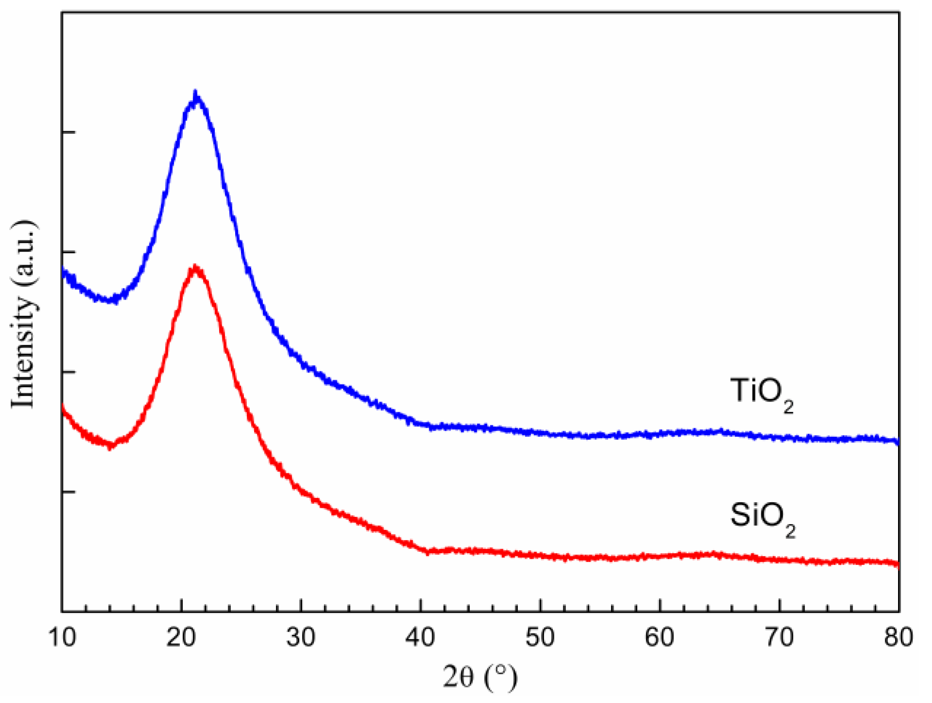 Coatings 10 00720 g004