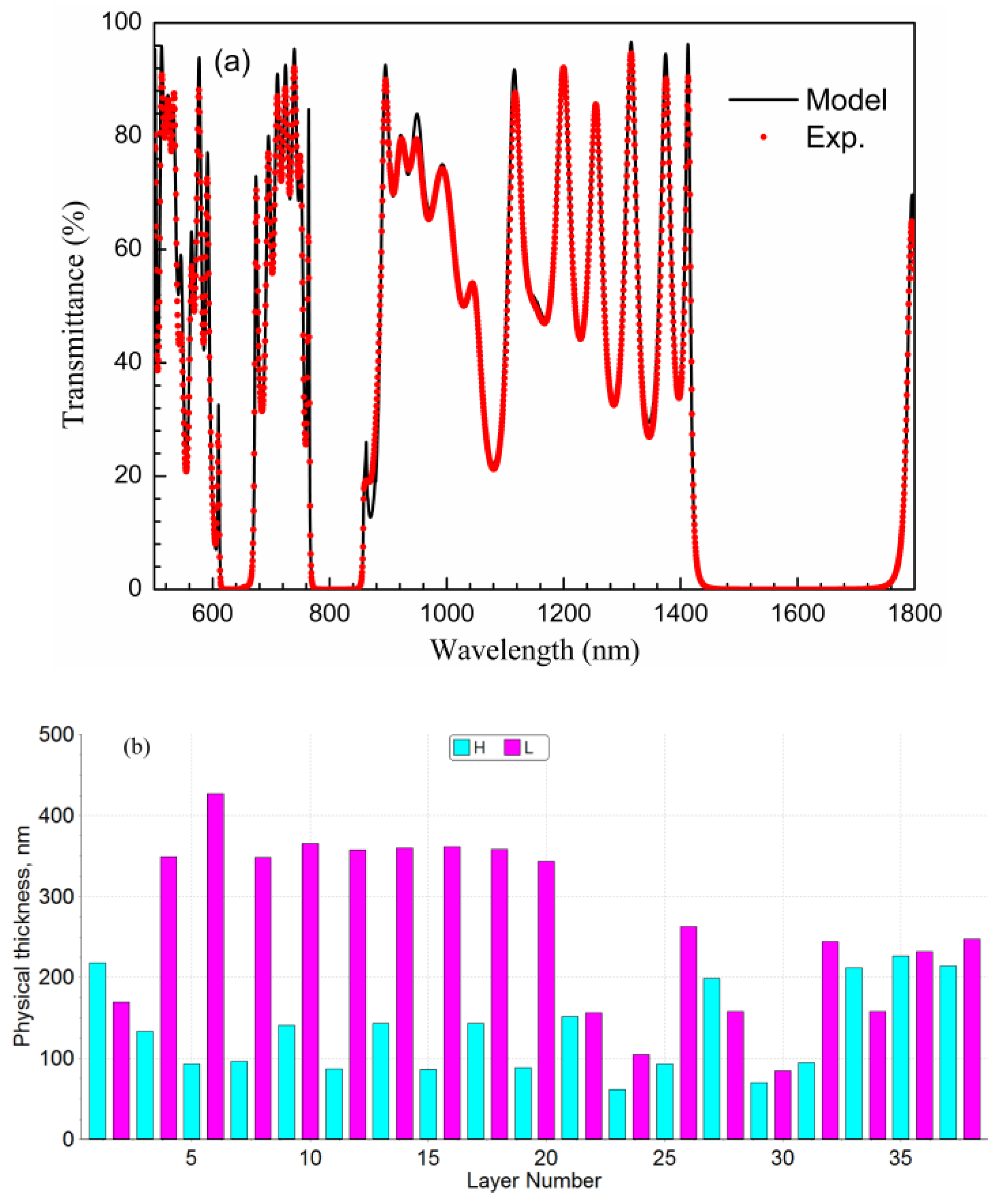 Coatings 10 00720 g007