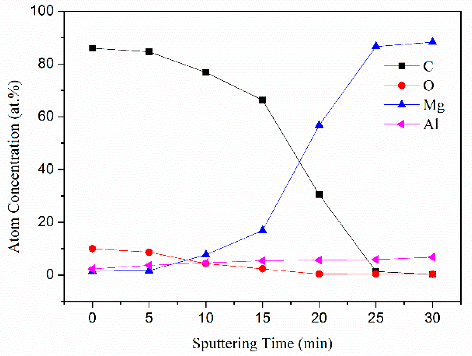 Coatings 10 00734 g001 Coatings 10 00734 g001