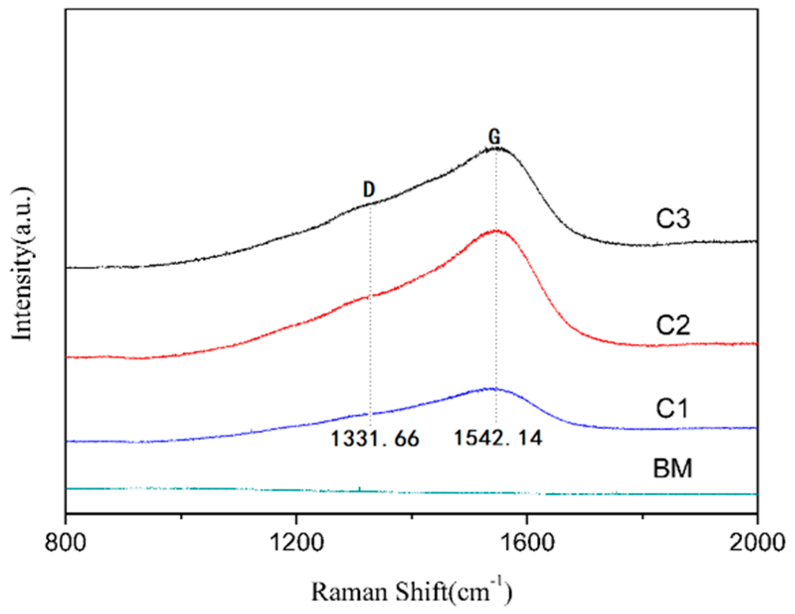Coatings 10 00734 g003 Coatings 10 00734 g003