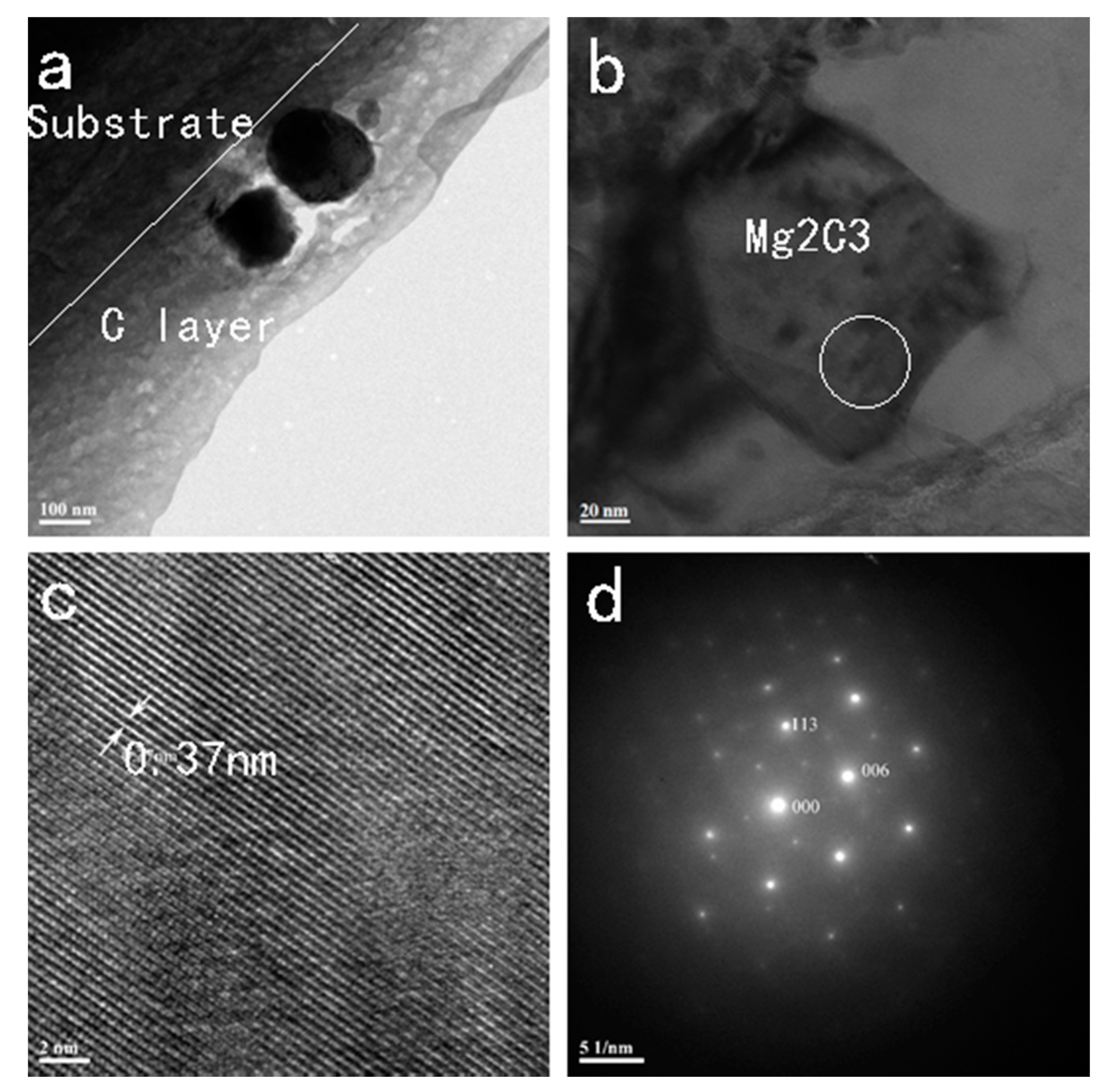 Coatings 10 00734 g005 Coatings 10 00734 g005