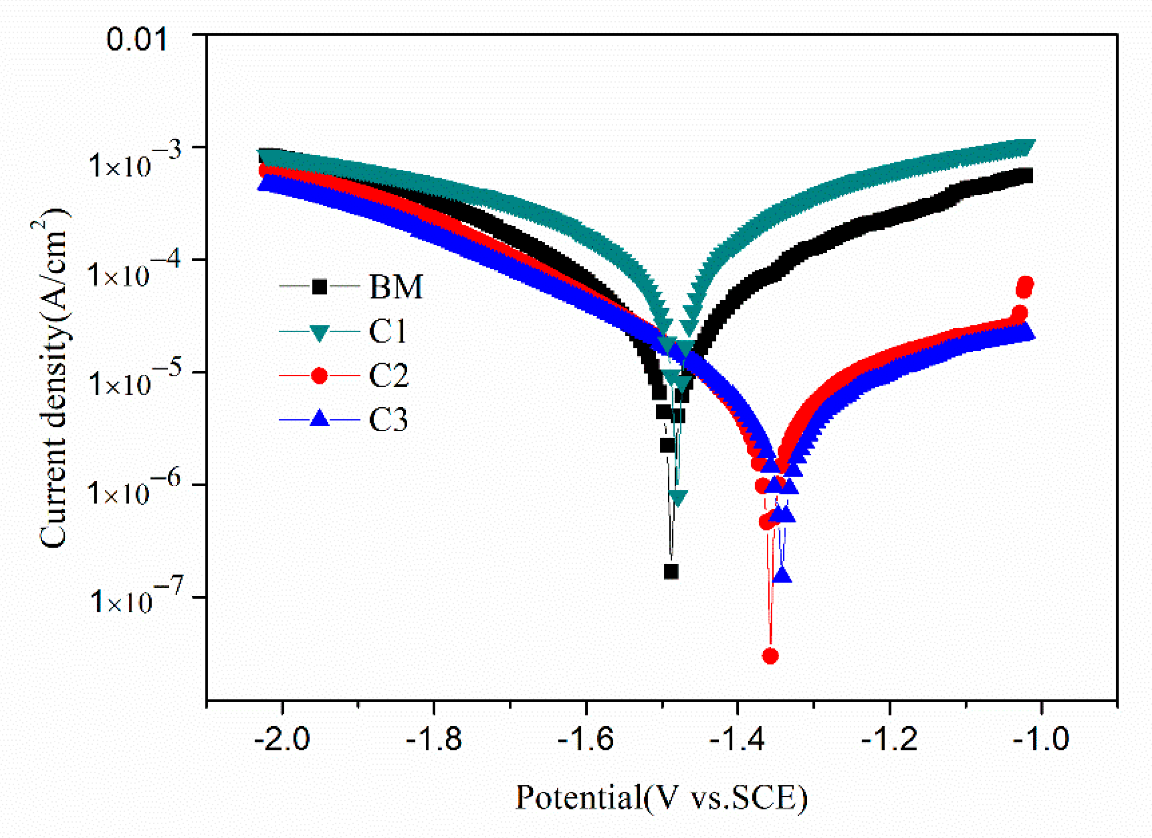 Coatings 10 00734 g007 Coatings 10 00734 g007