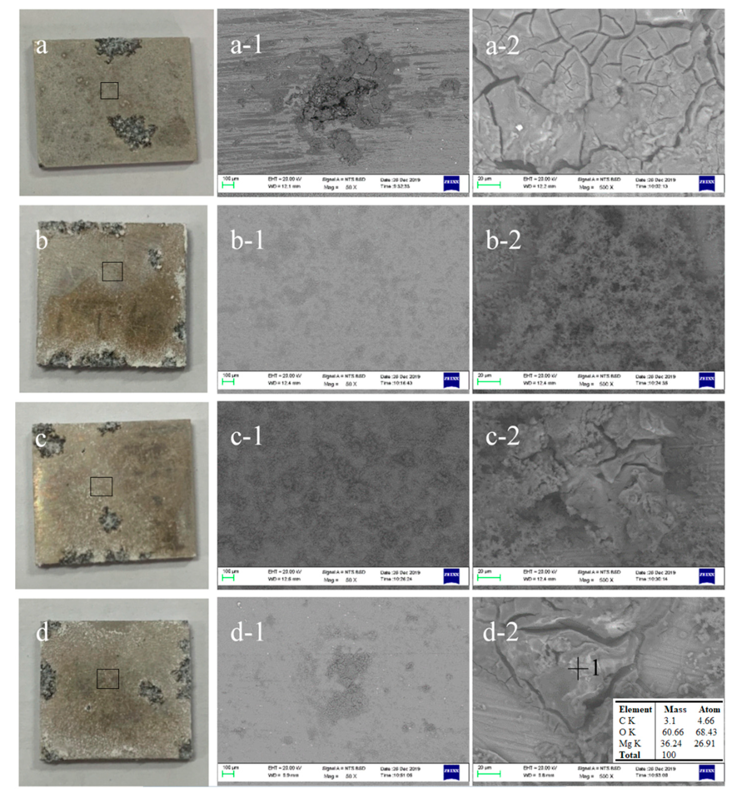 Coatings 10 00734 g008 Coatings 10 00734 g008