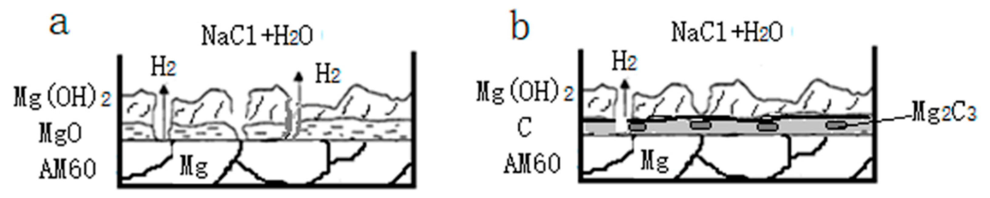 Coatings 10 00734 g009 Coatings 10 00734 g009