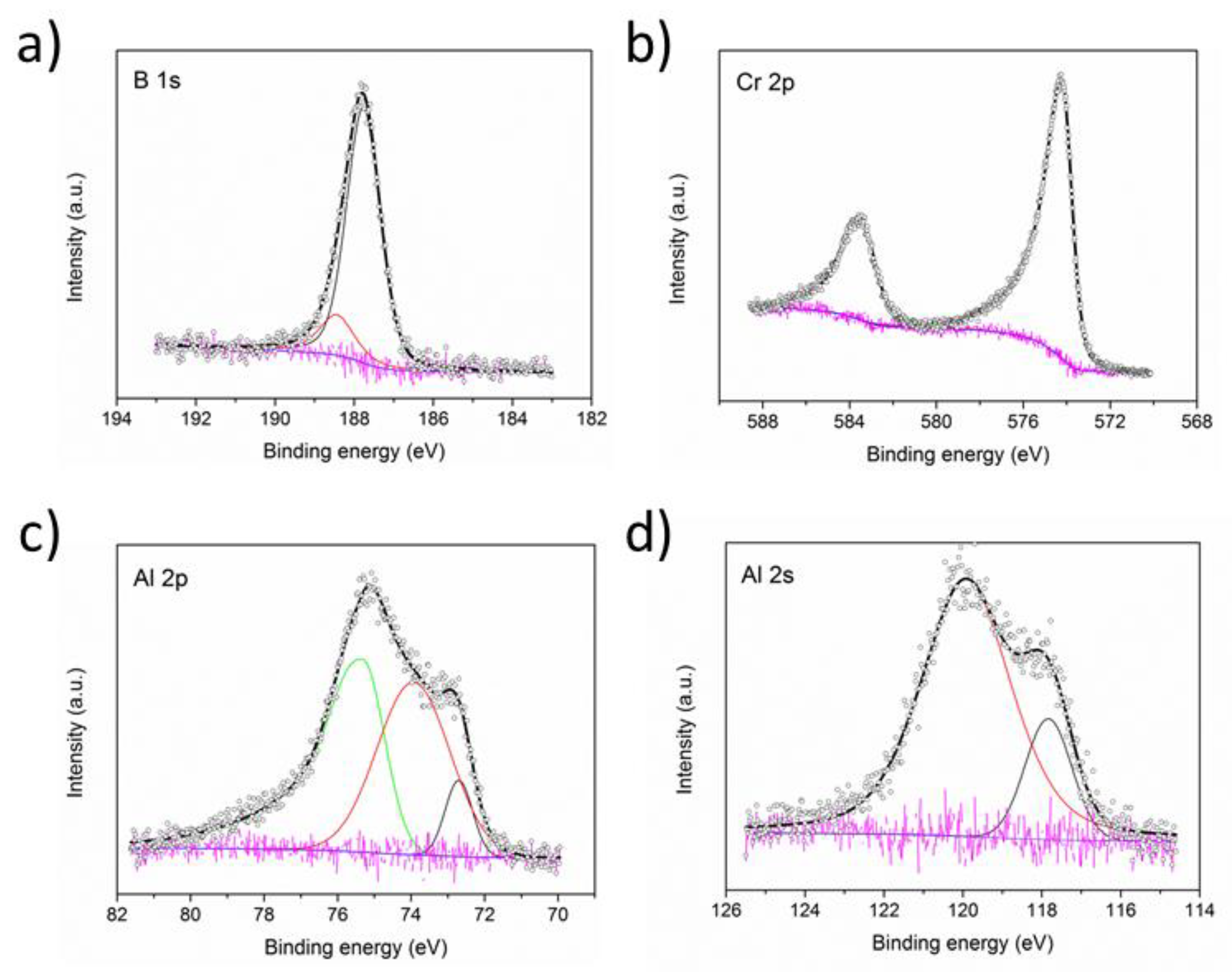 Coatings 10 00735 g008