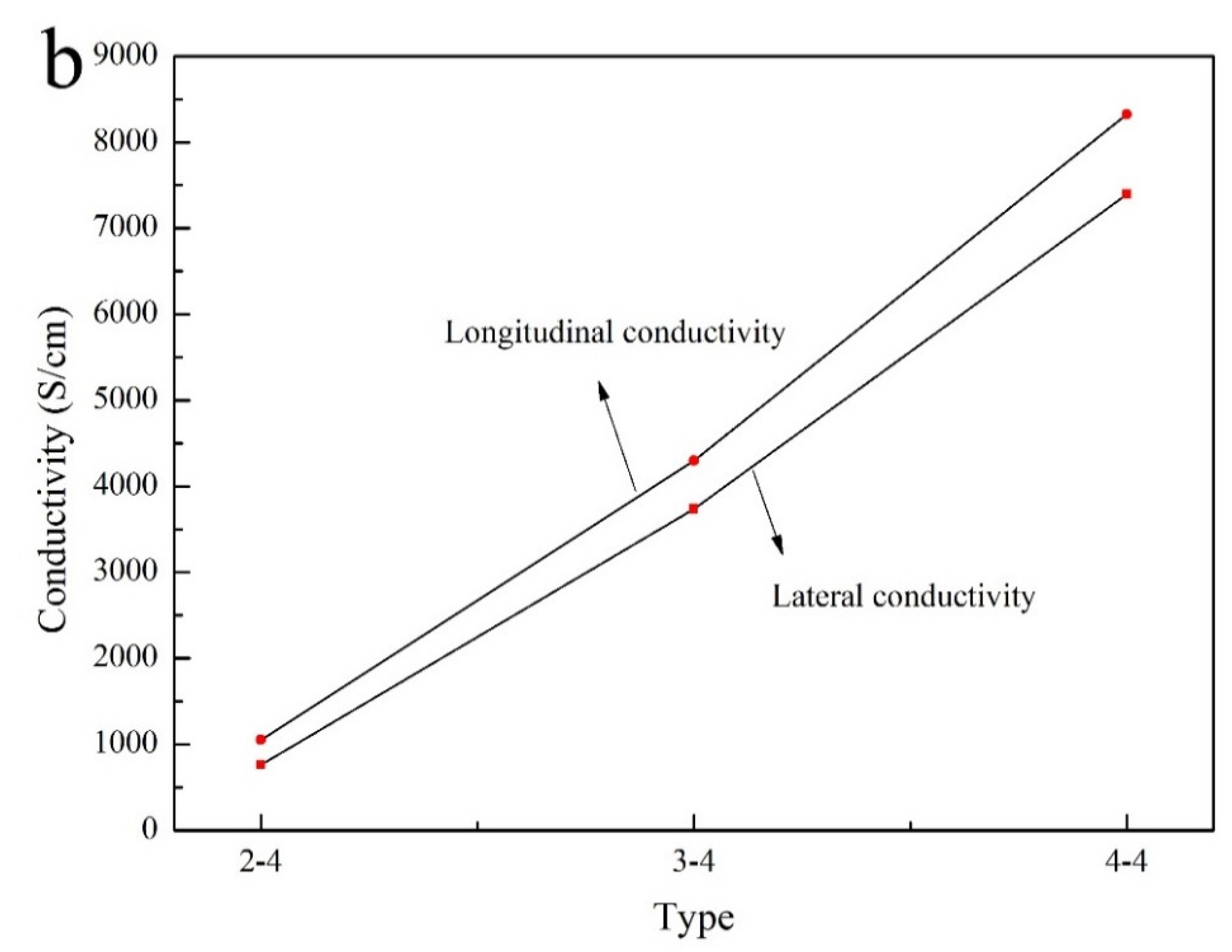 Coatings 10 00740 g003b