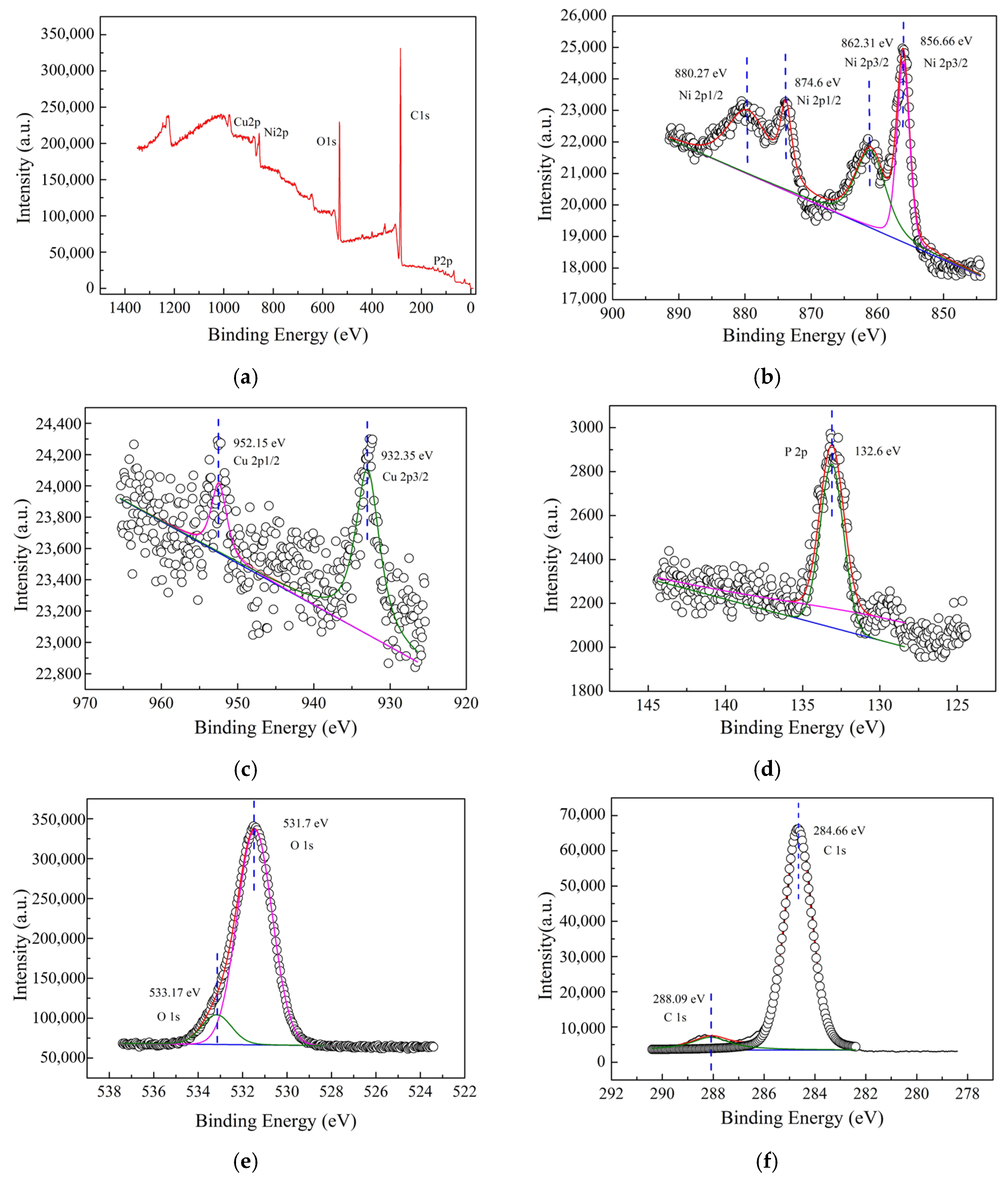 Coatings 10 00740 g005