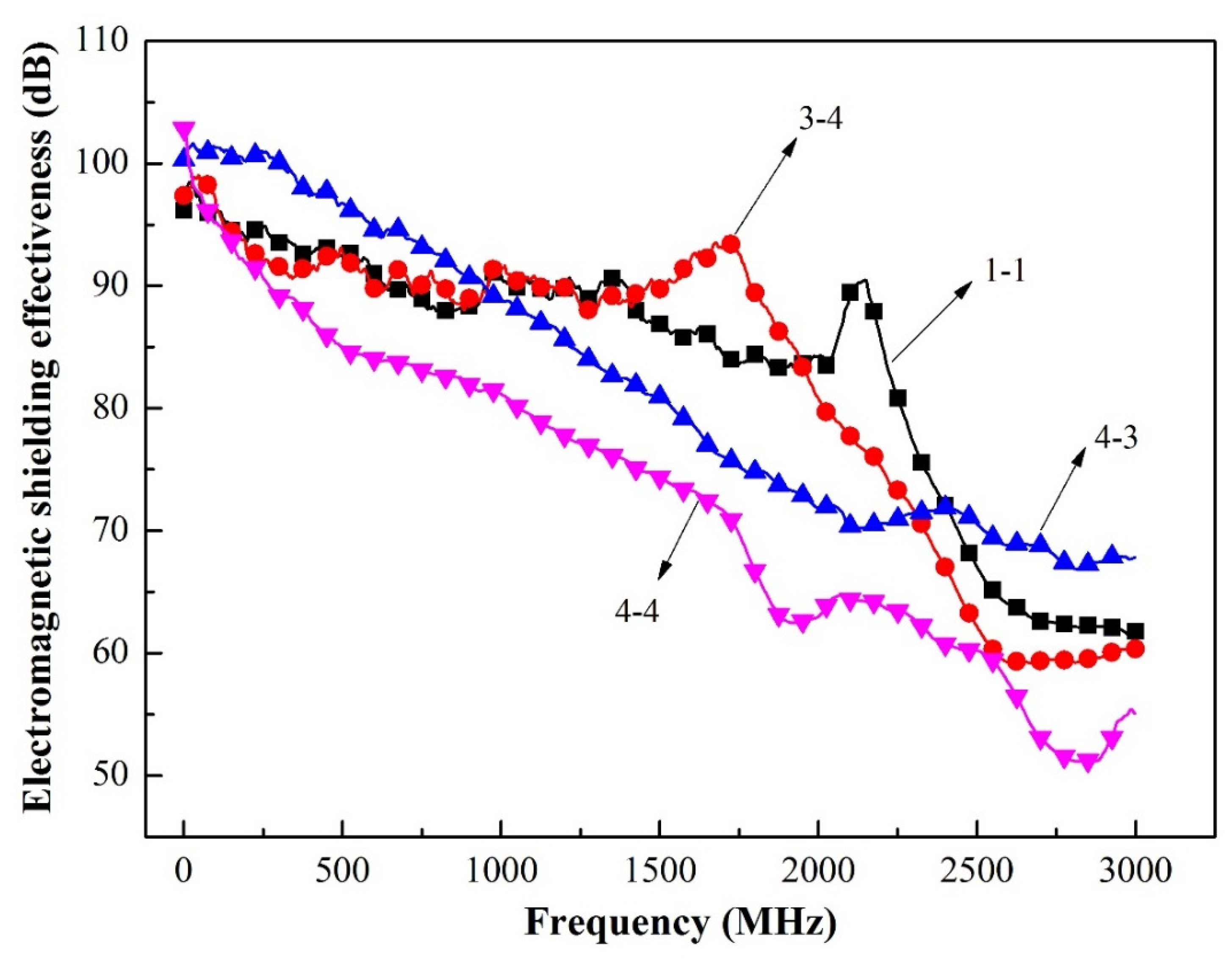 Coatings 10 00740 g007
